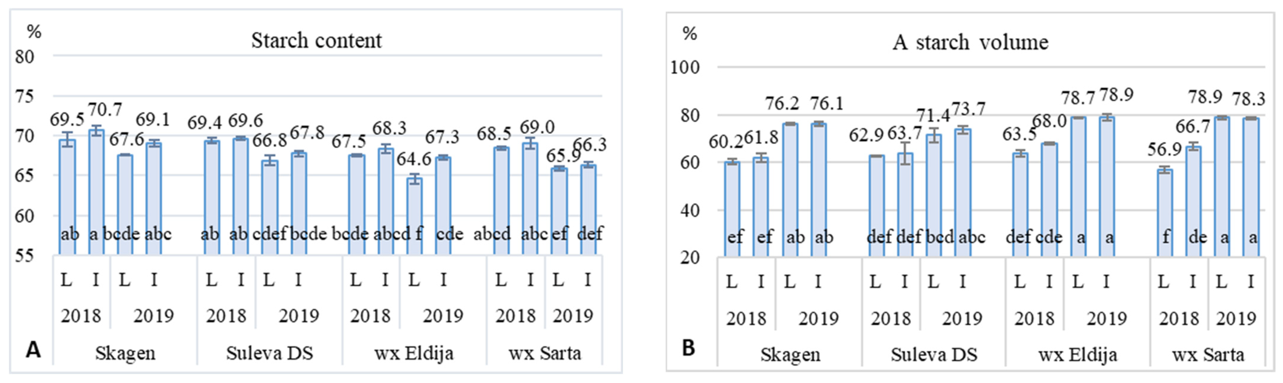 Plants 11 00882 g004