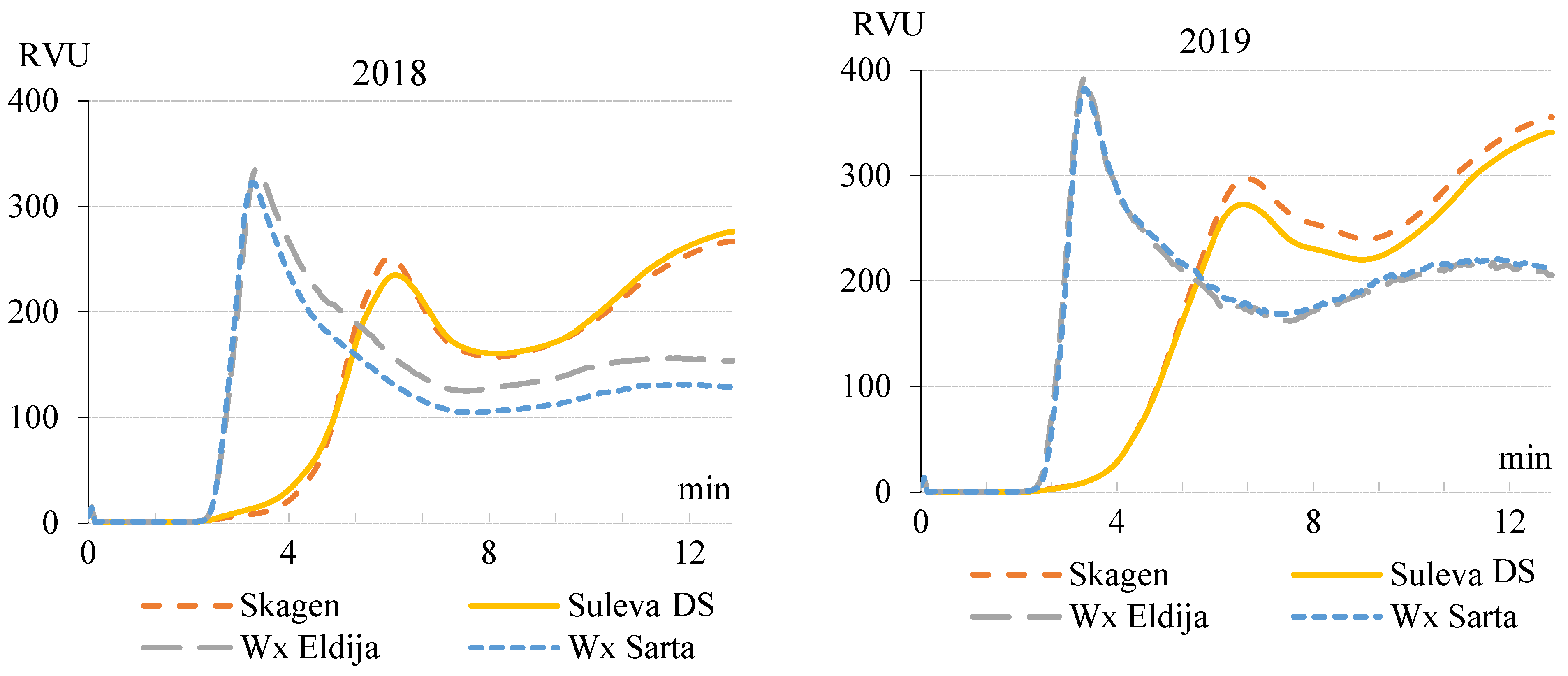 Plants 11 00882 g005