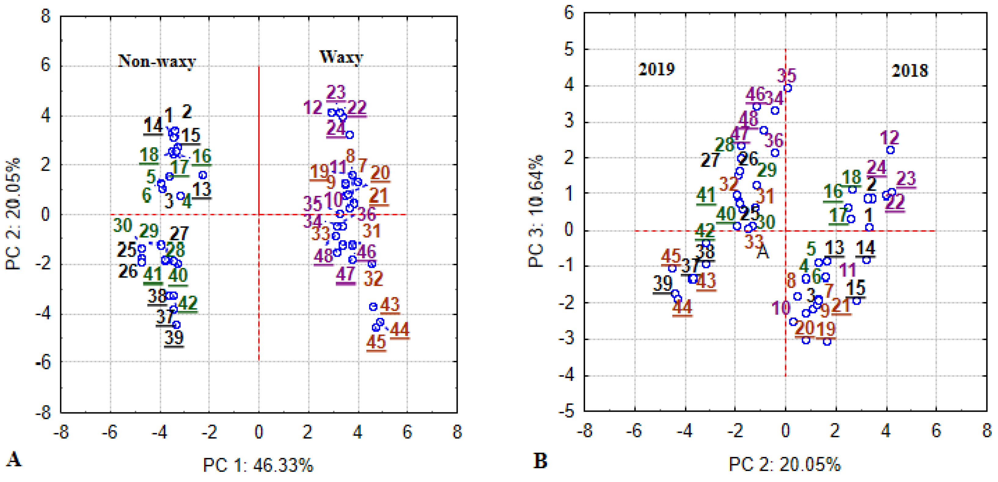 Plants 11 00882 g006a