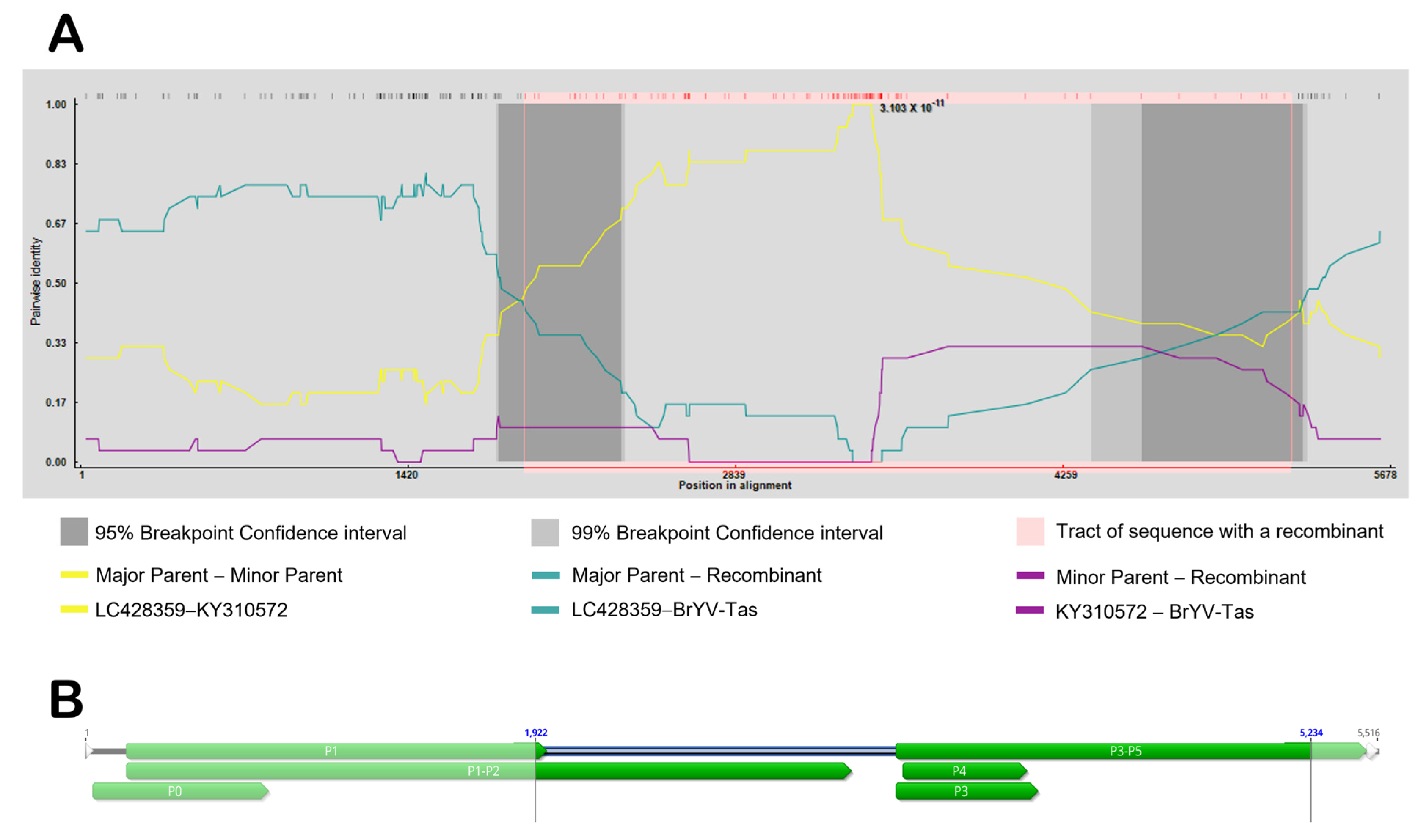Plants 11 00884 g003 Plants 11 00884 g003