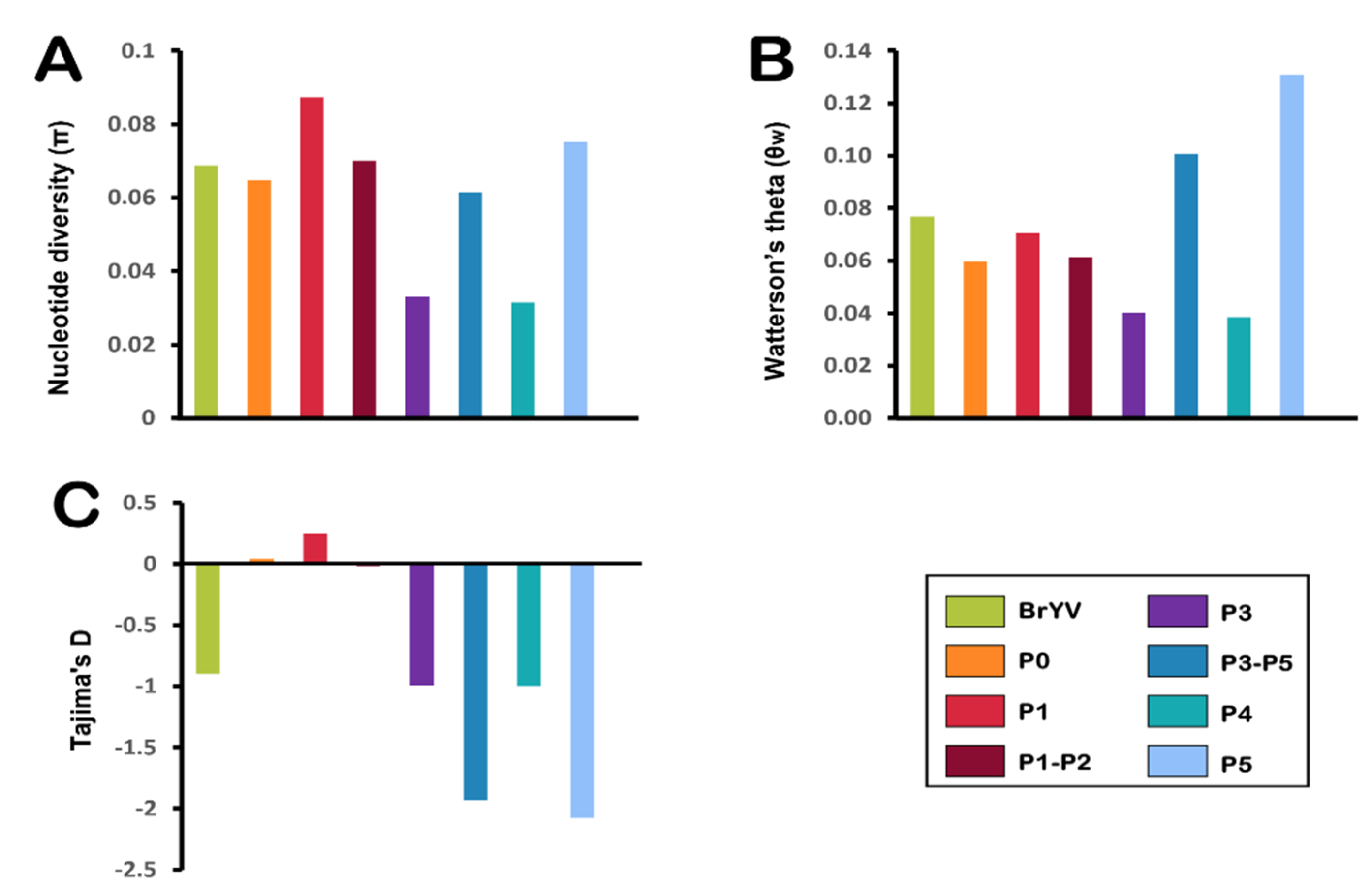 Plants 11 00884 g004 Plants 11 00884 g004