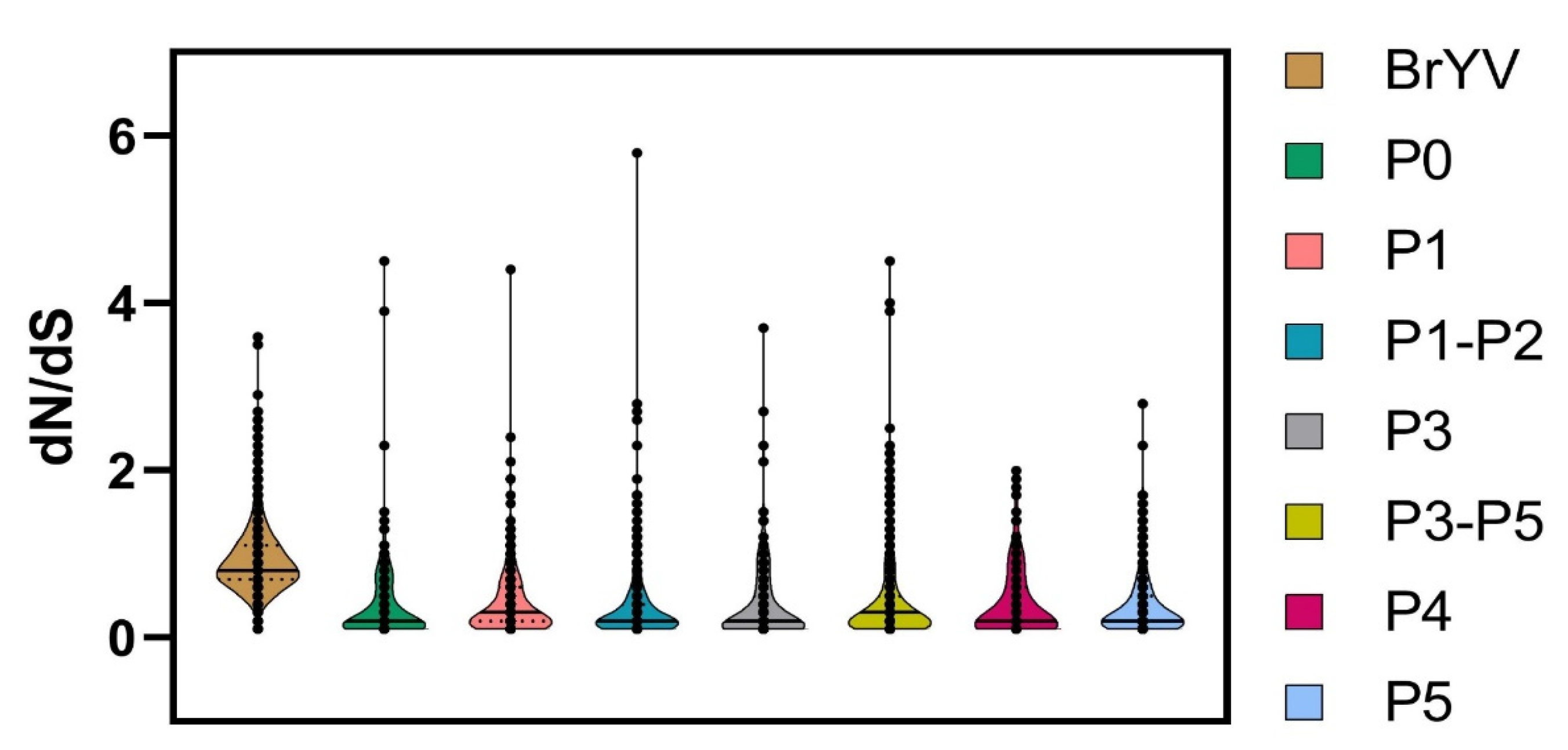 Plants 11 00884 g005 Plants 11 00884 g005