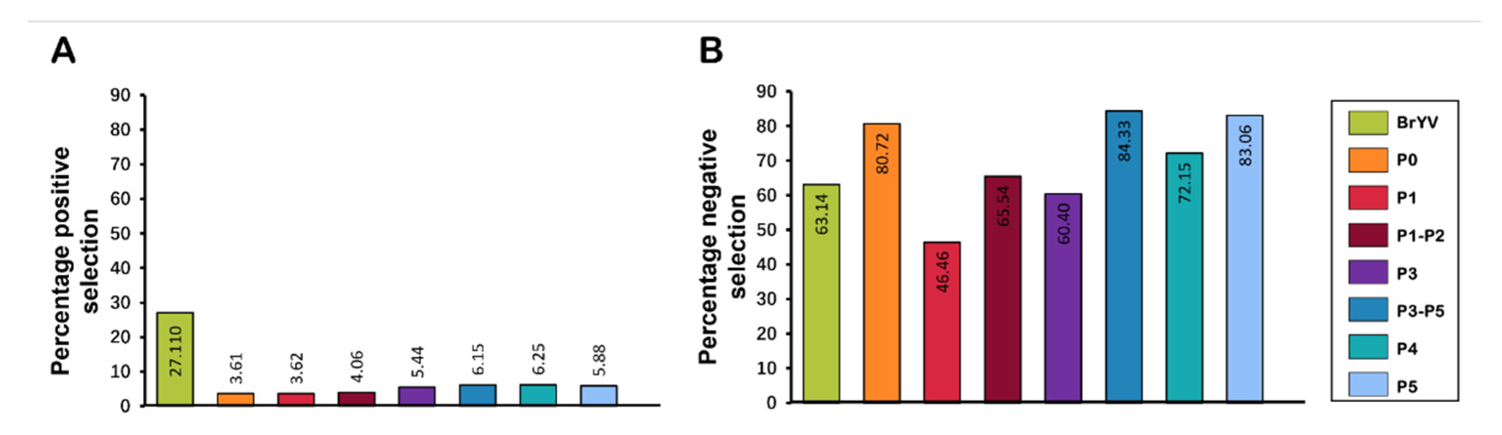 Plants 11 00884 g006 Plants 11 00884 g006