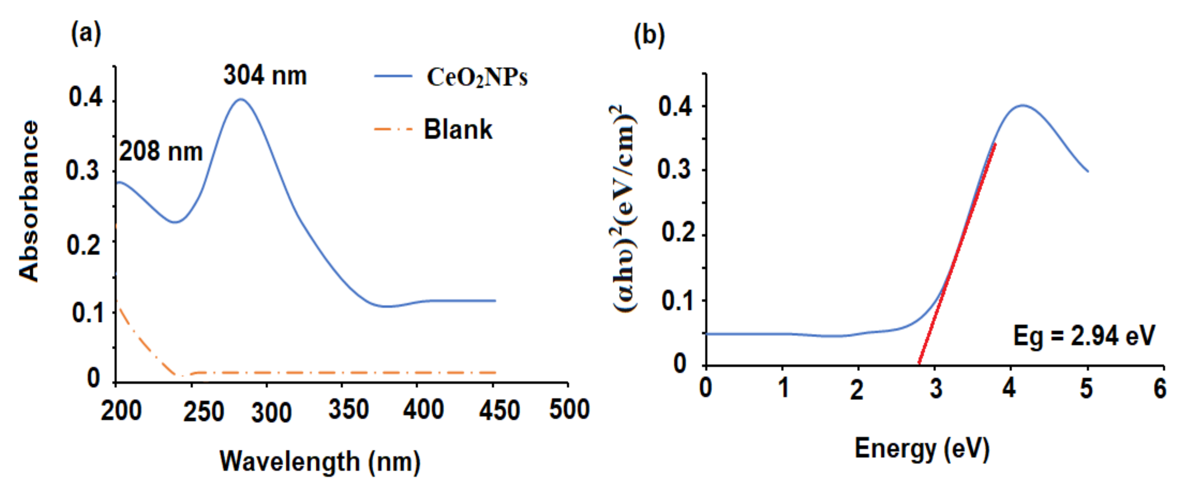 Plants 11 00885 g001 550