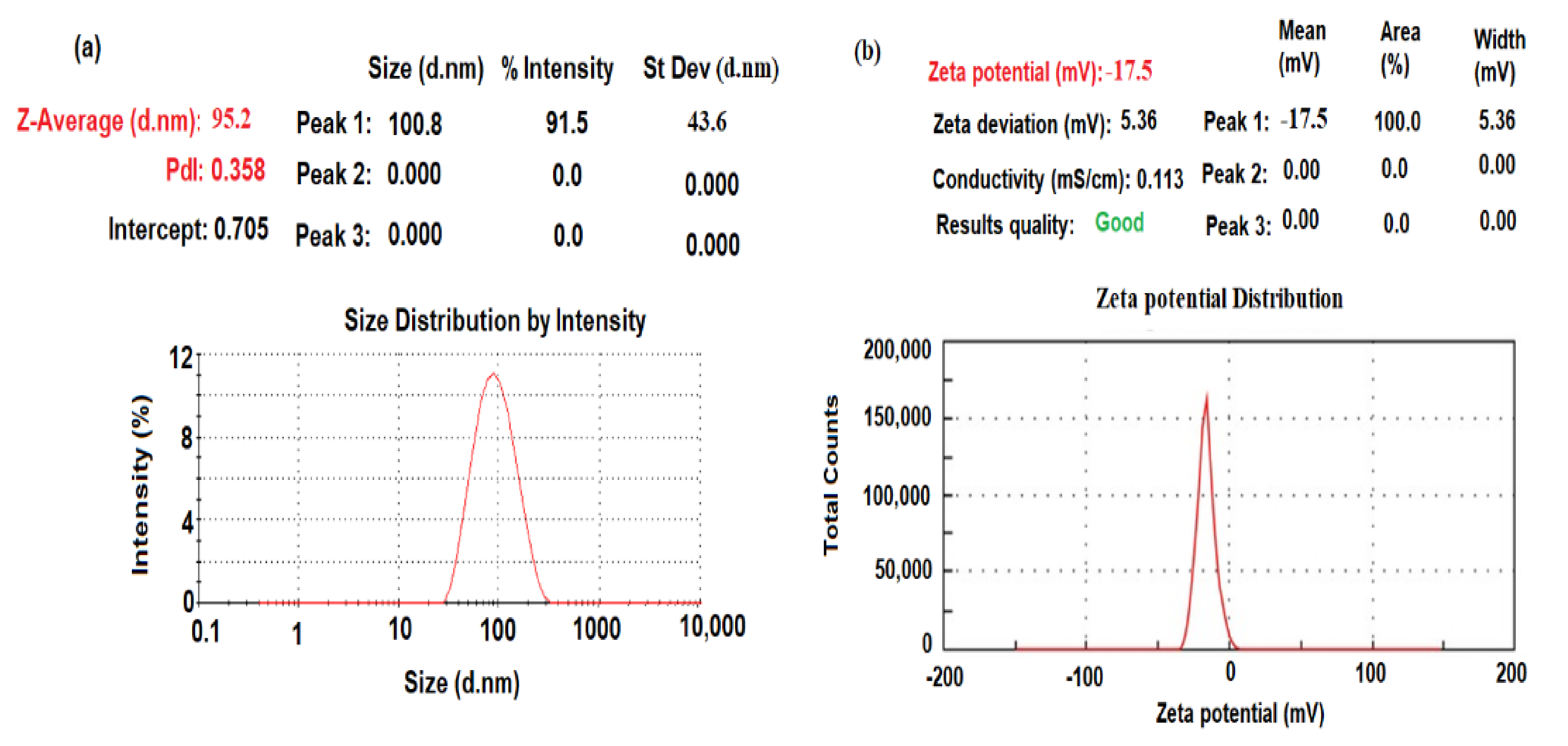 Plants 11 00885 g004 550