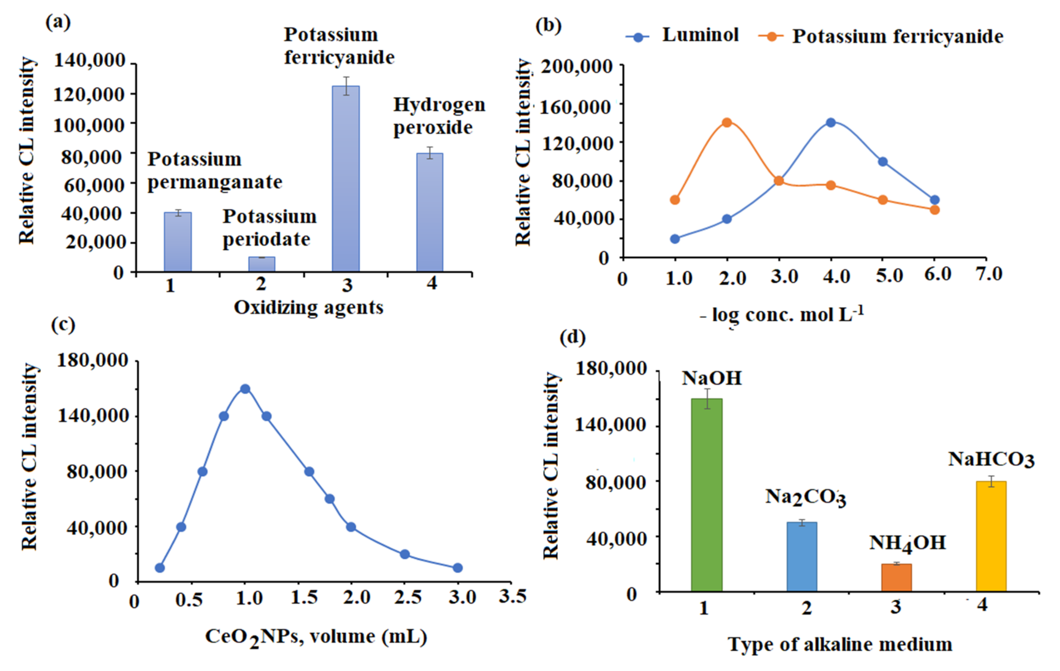 Plants 11 00885 g007 550