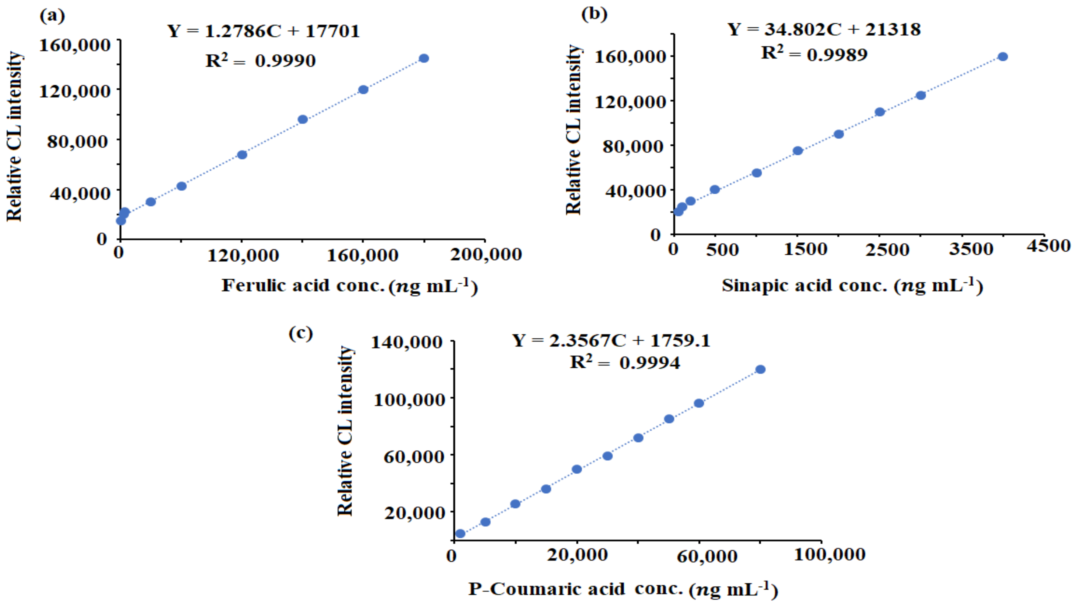 Plants 11 00885 g008 550