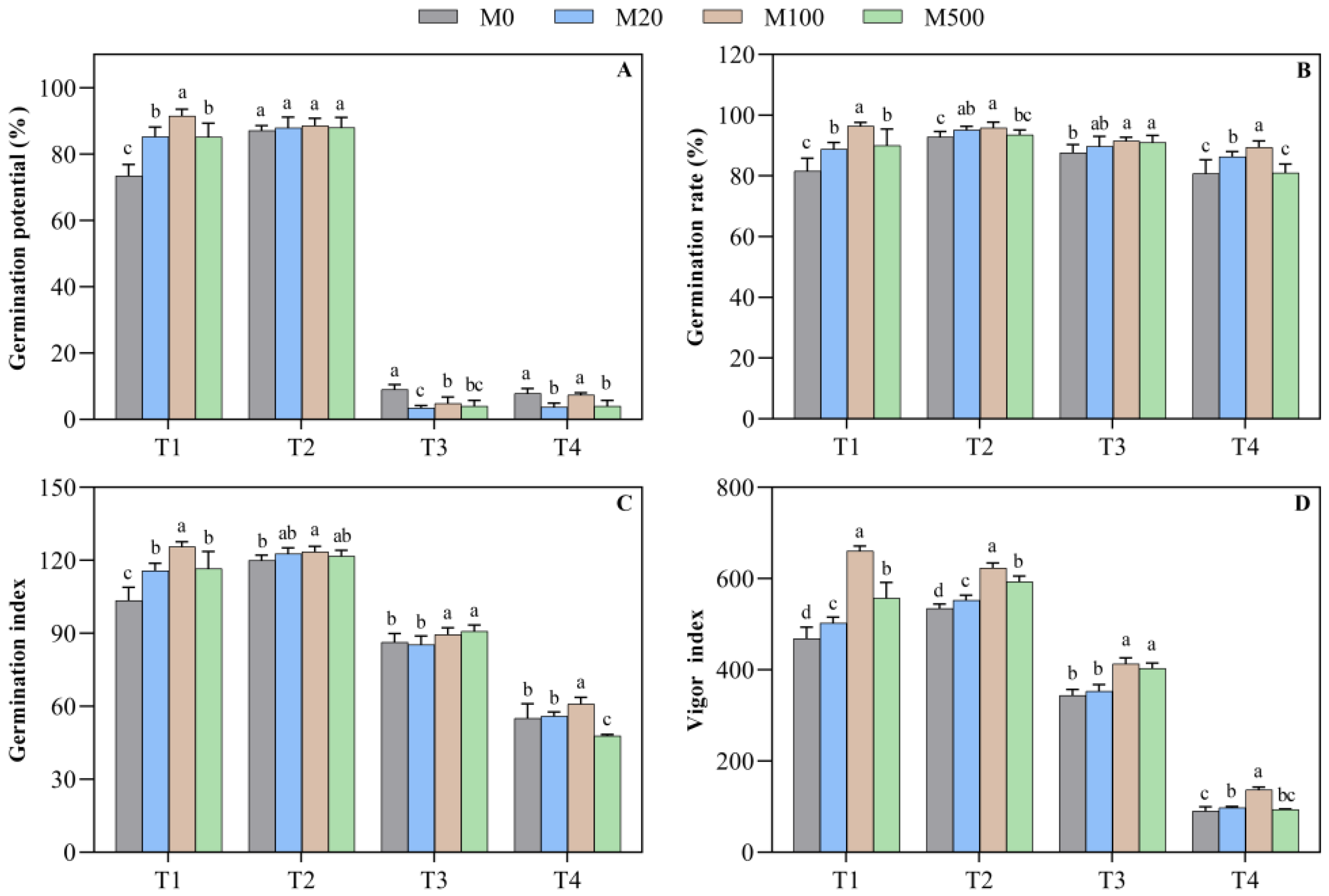 Plants 11 00886 g001 550