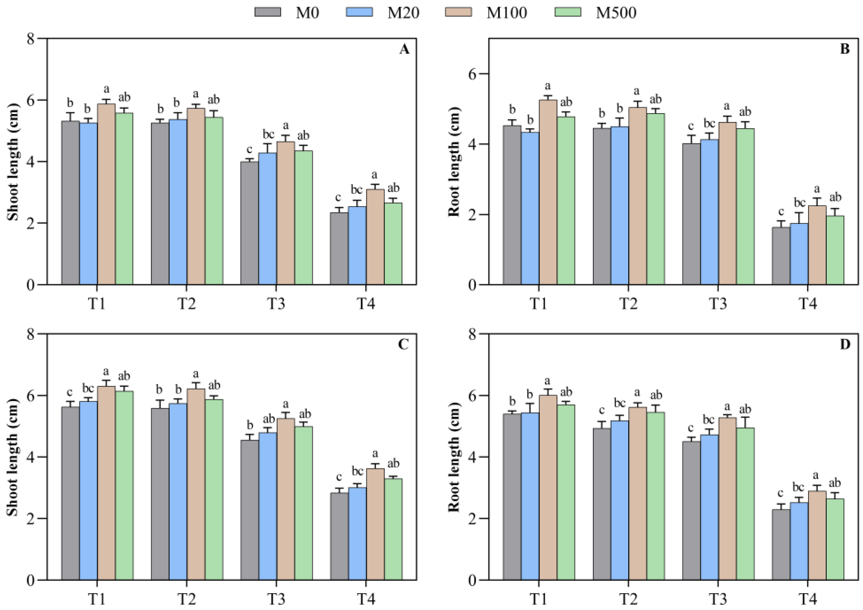Plants 11 00886 g002 550