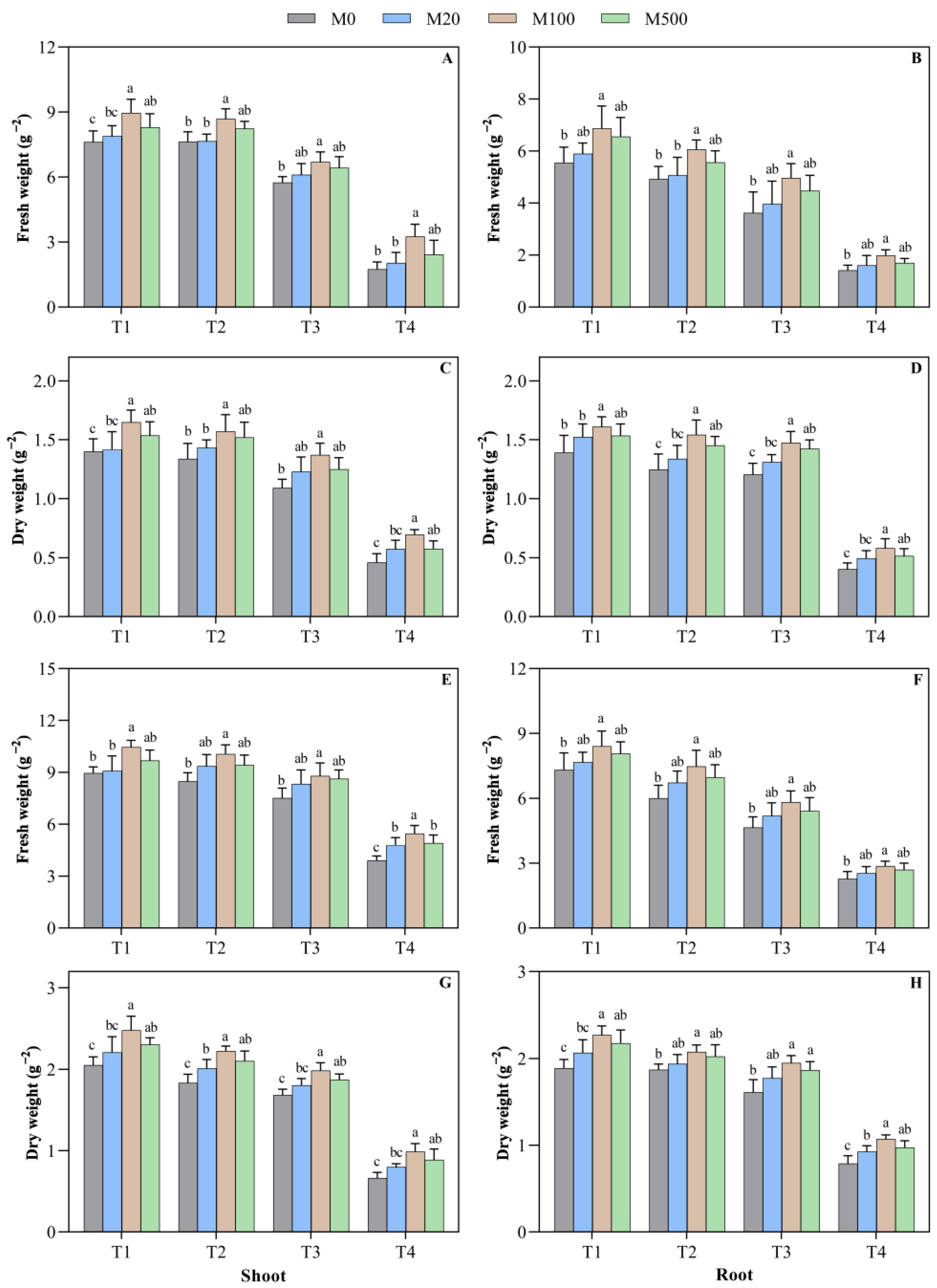 Plants 11 00886 g003 550