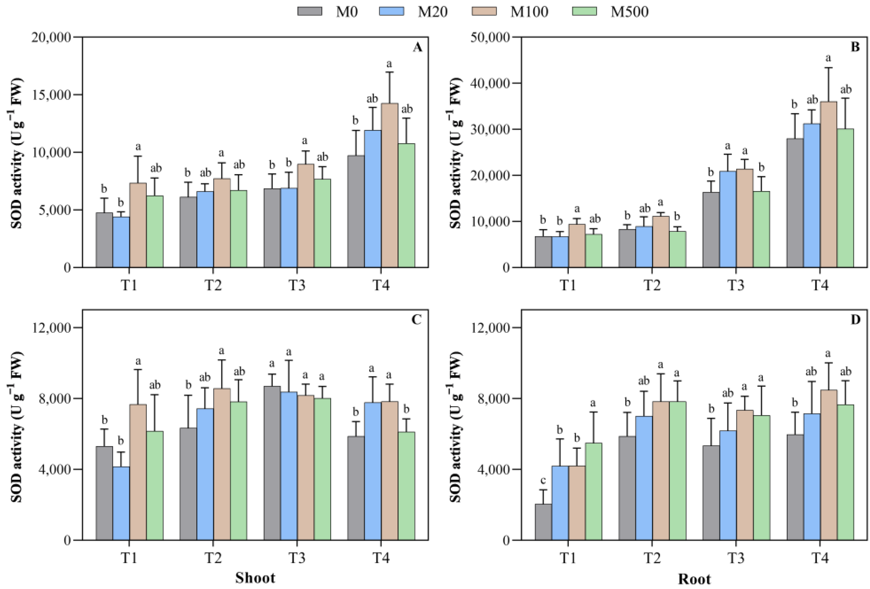 Plants 11 00886 g004 550