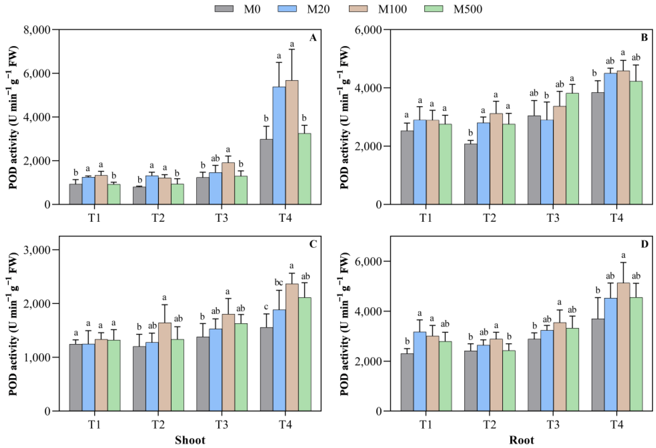 Plants 11 00886 g005 550