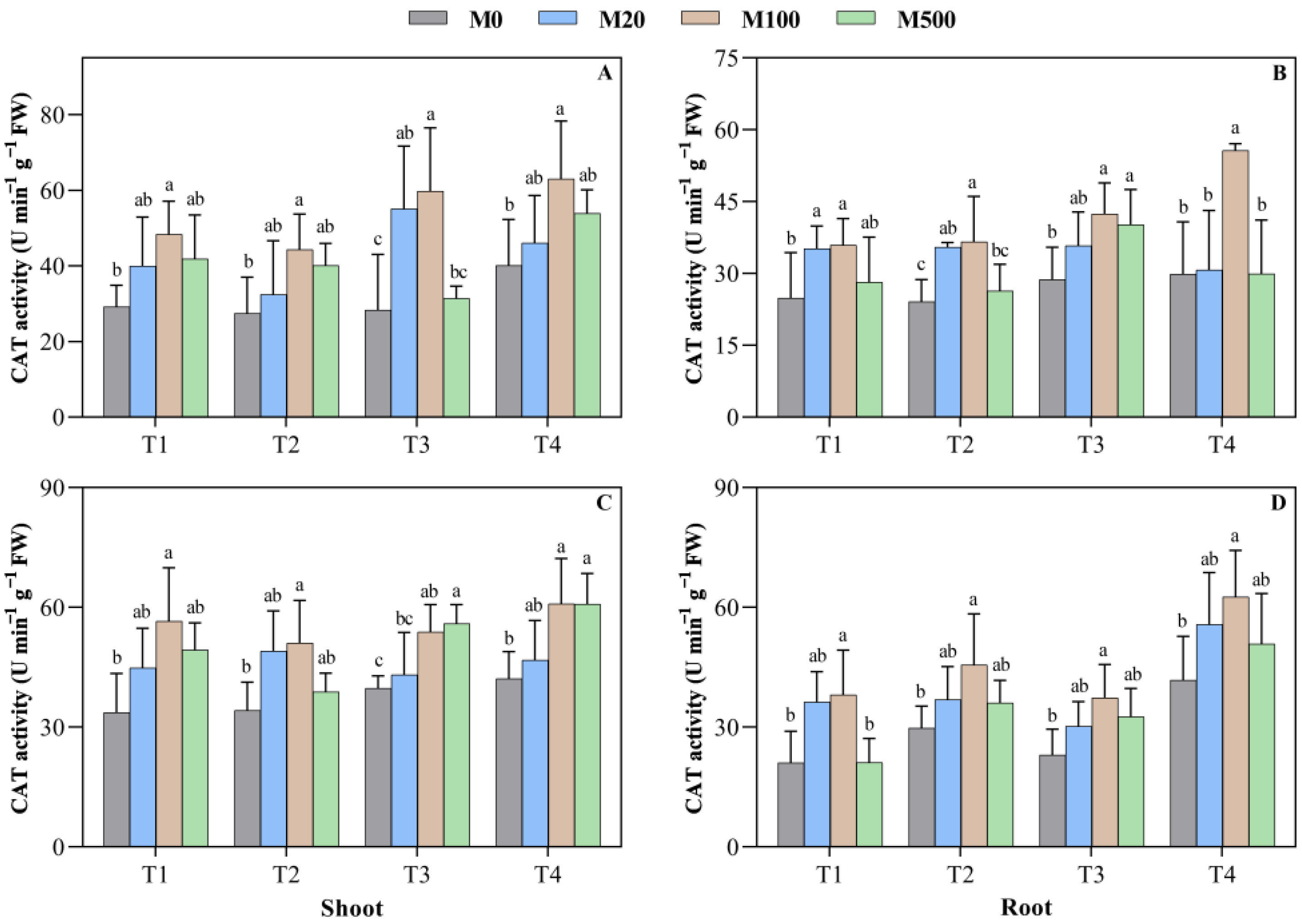 Plants 11 00886 g006 550