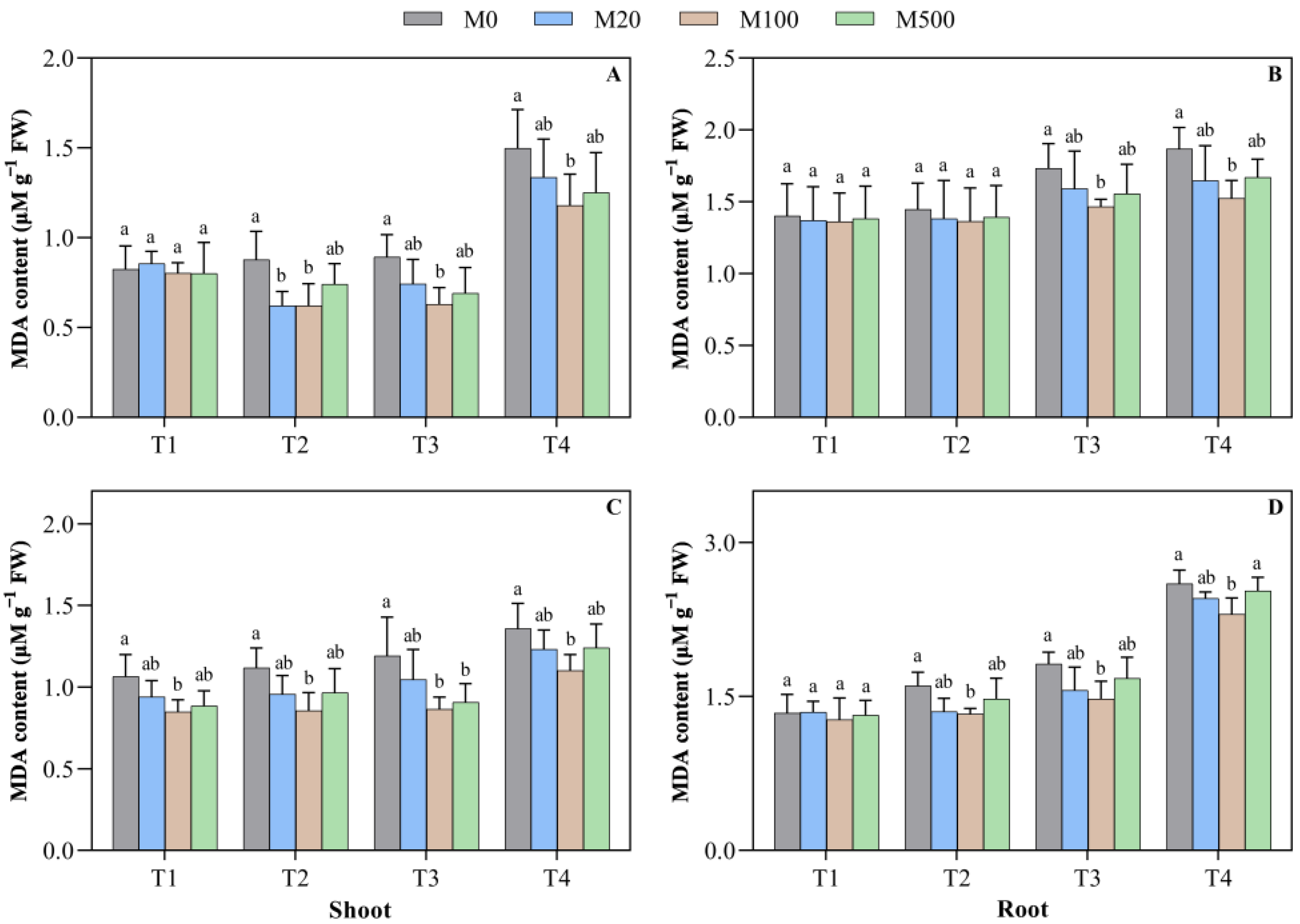 Plants 11 00886 g007 550