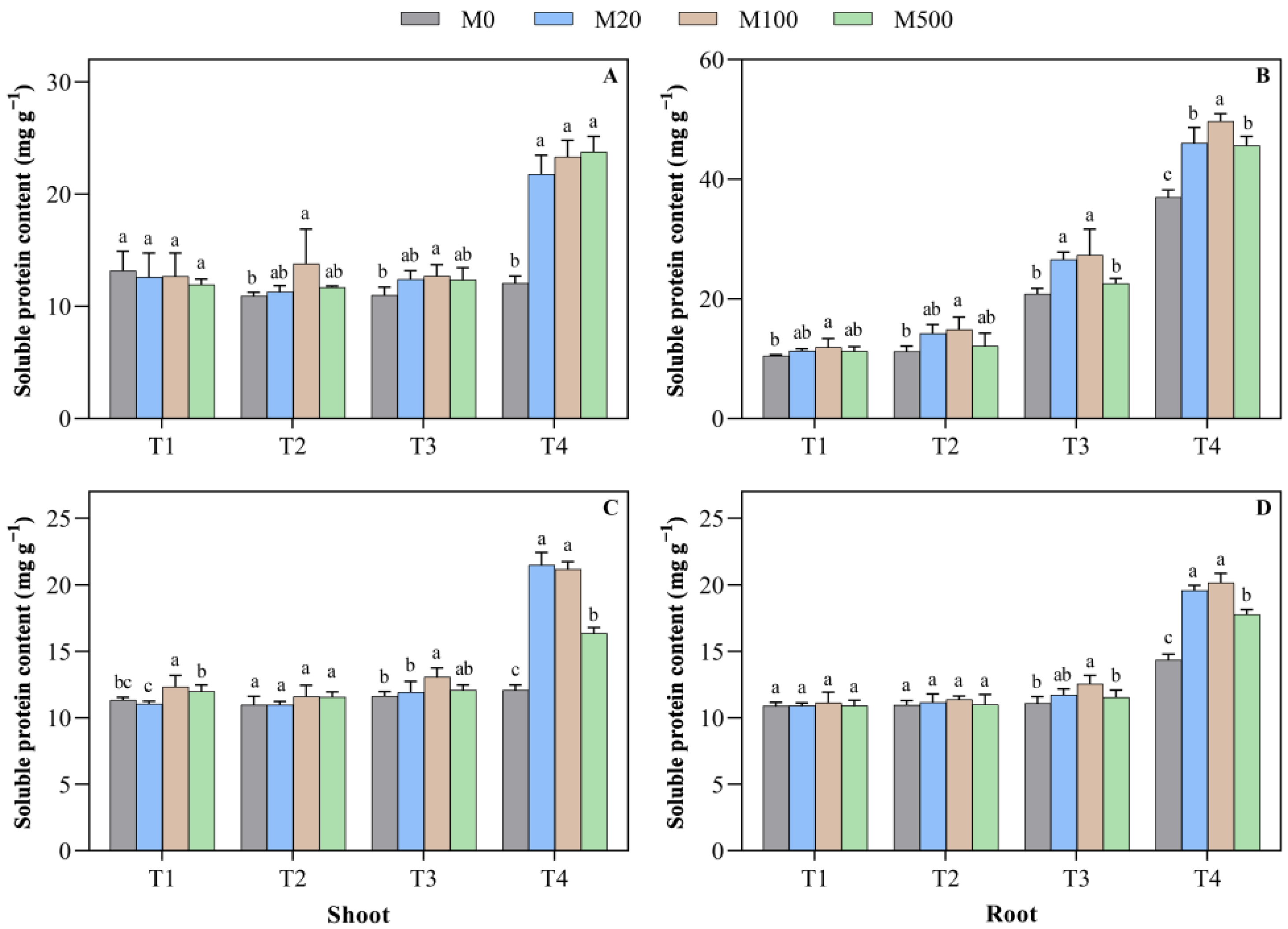 Plants 11 00886 g008 550
