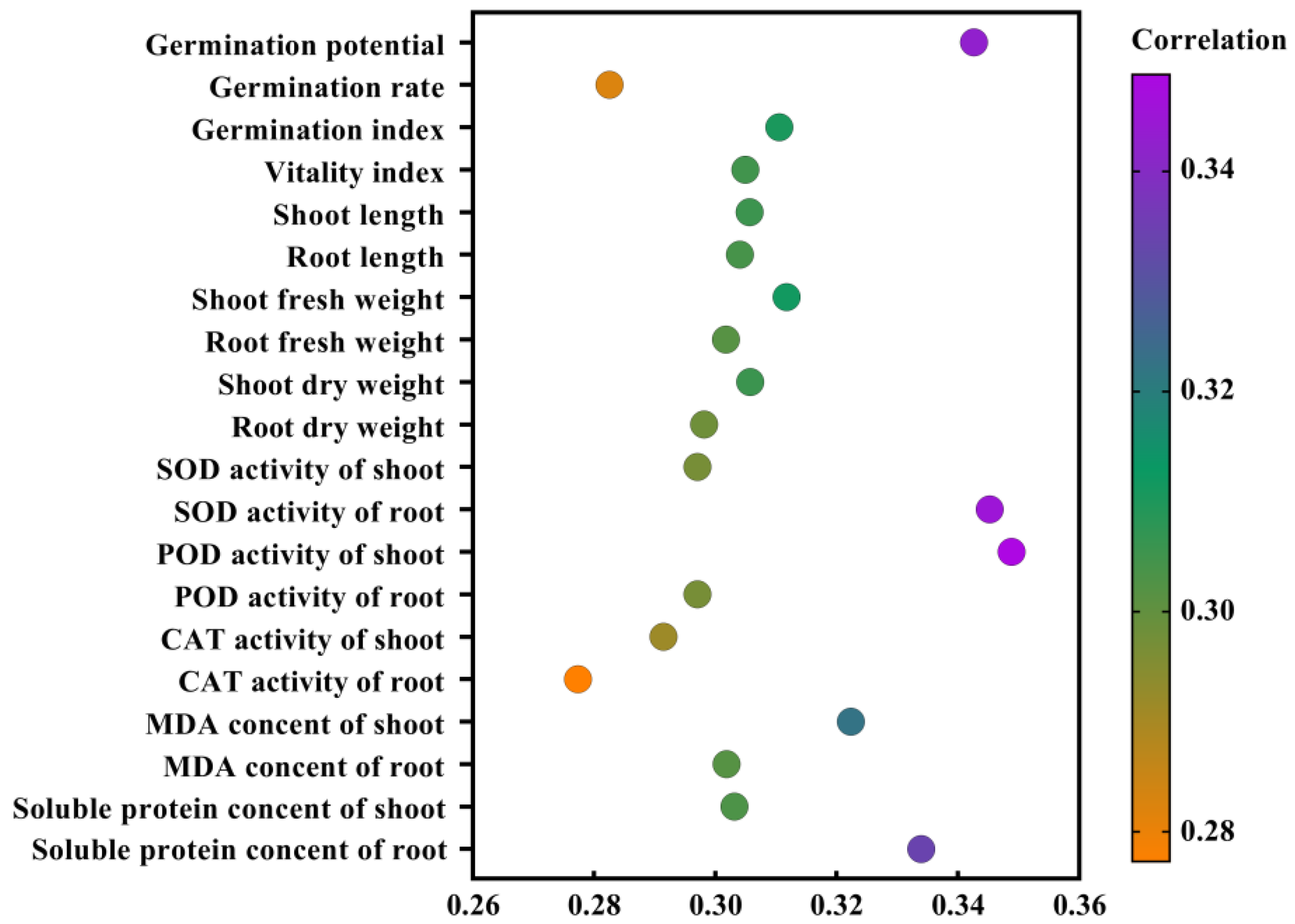 Plants 11 00886 g009 550