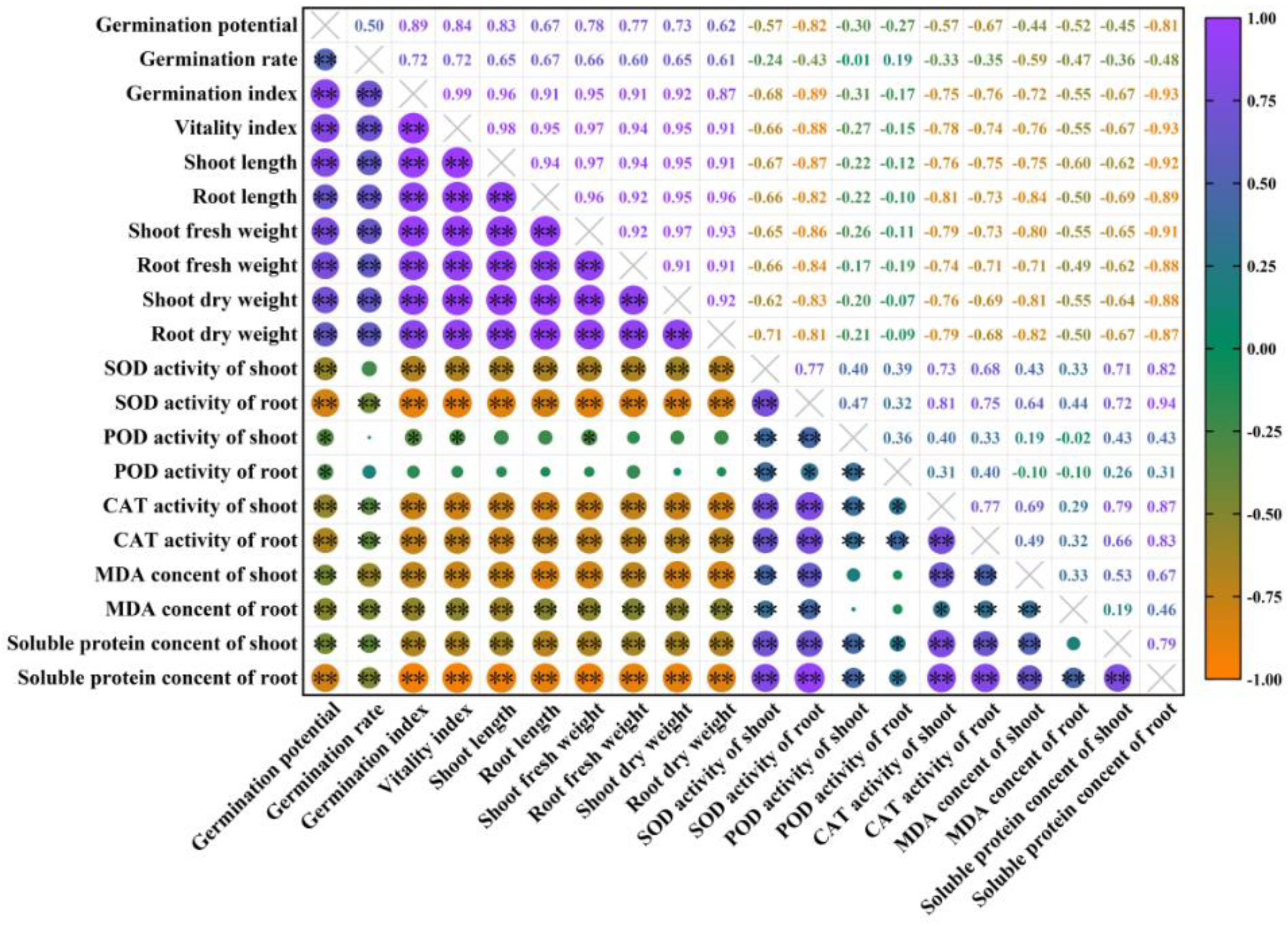 Plants 11 00886 g010 550