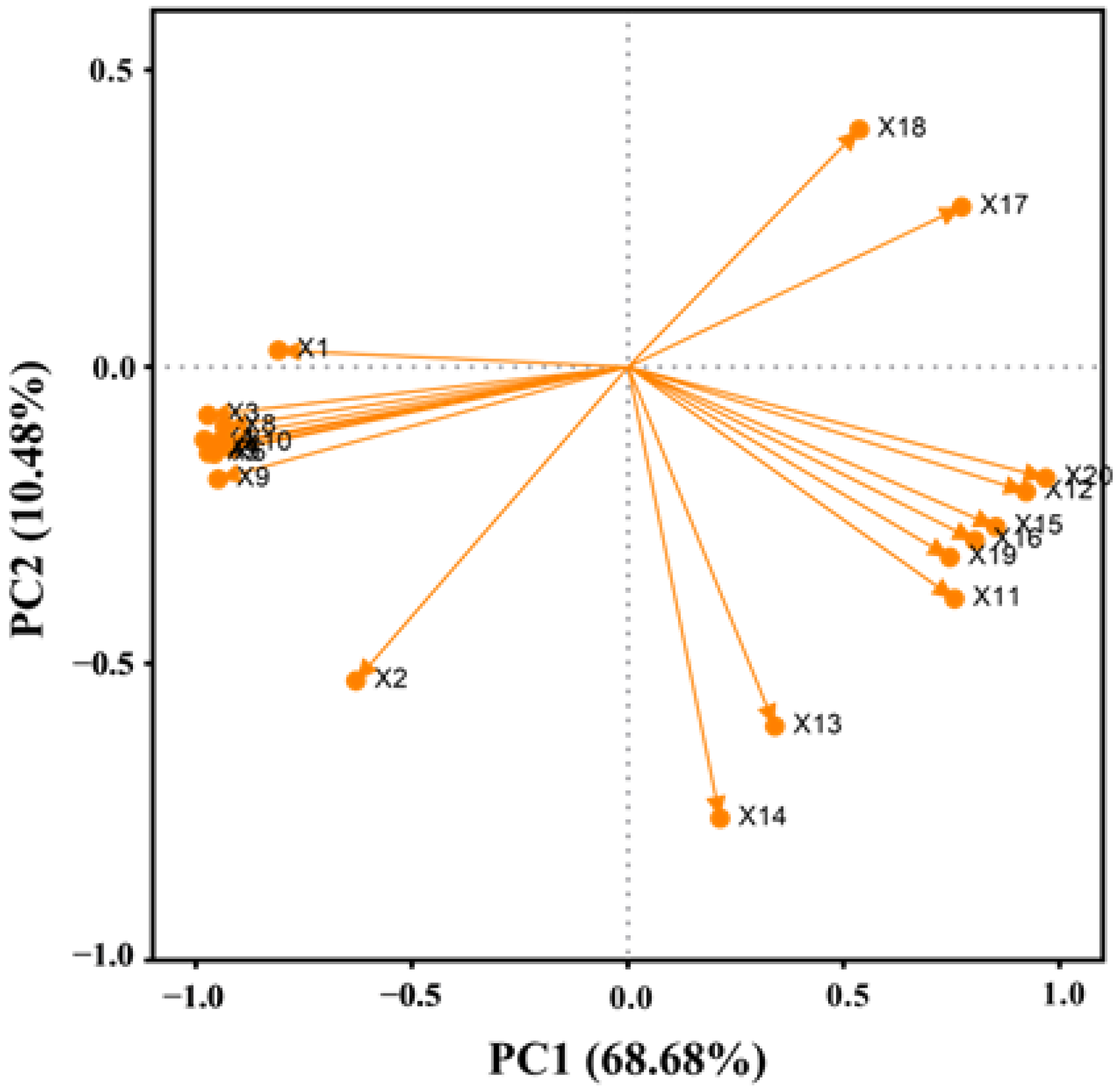 Plants 11 00886 g011 550