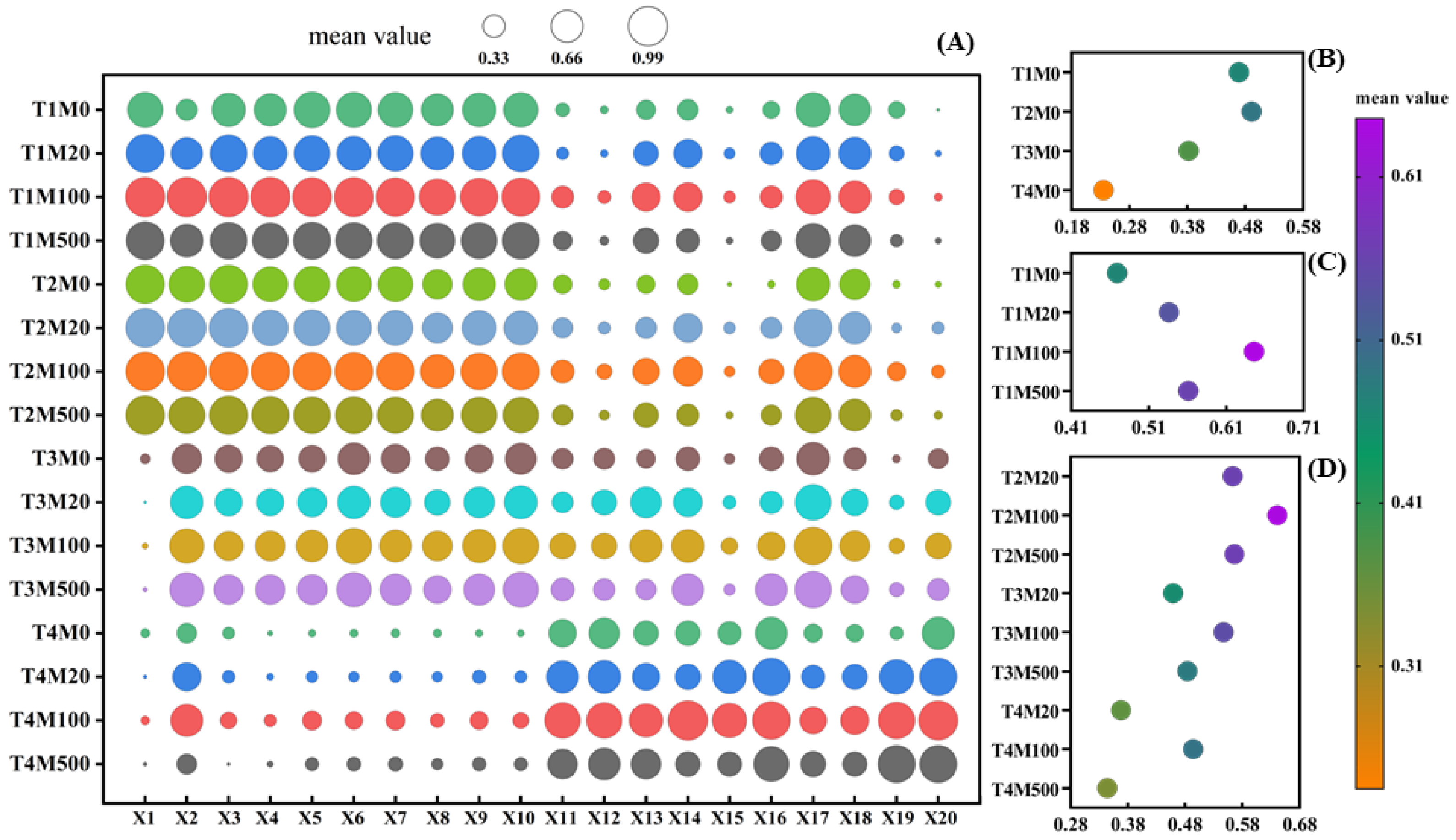 Plants 11 00886 g012 550