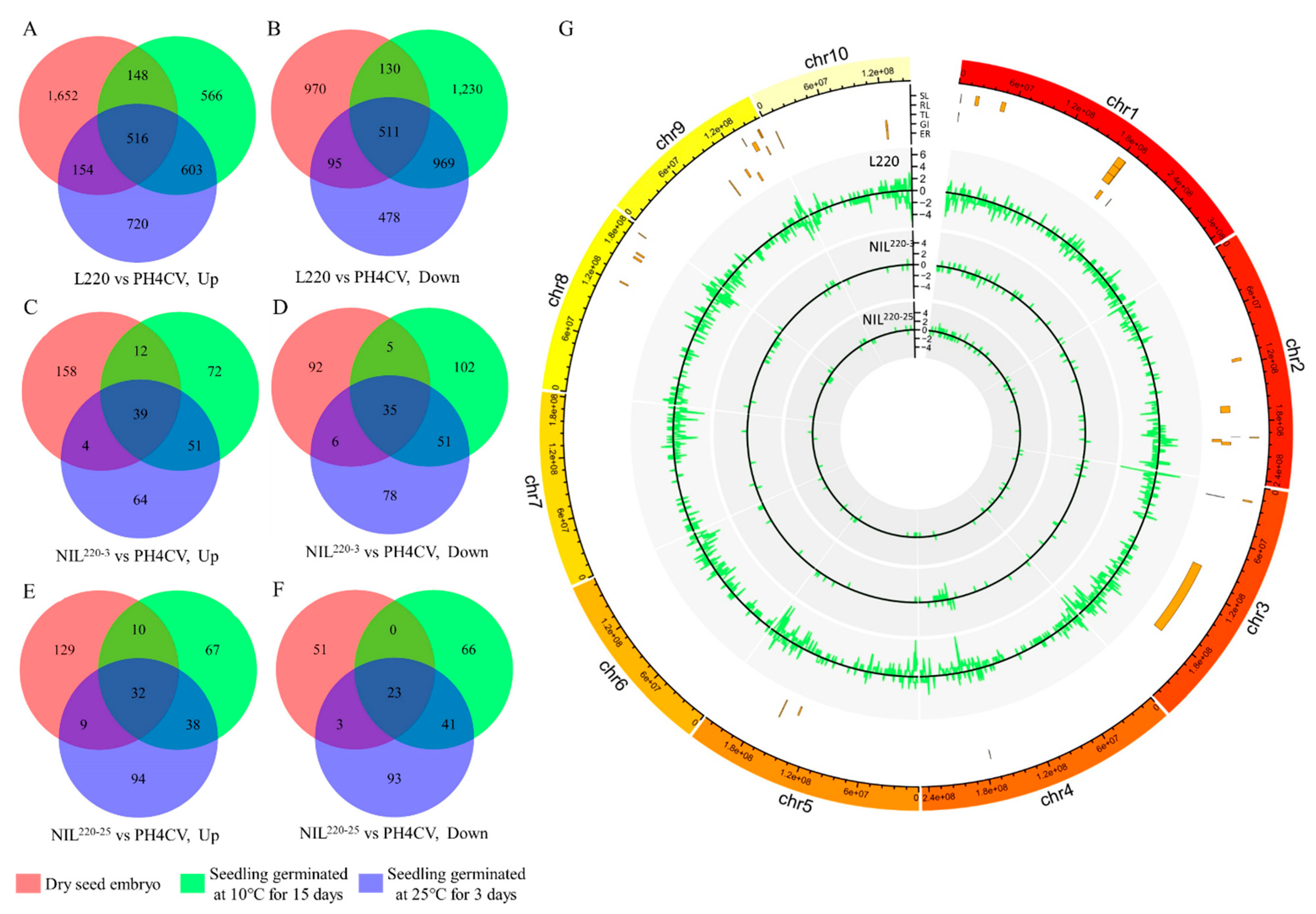 Plants 11 00887 g003 550