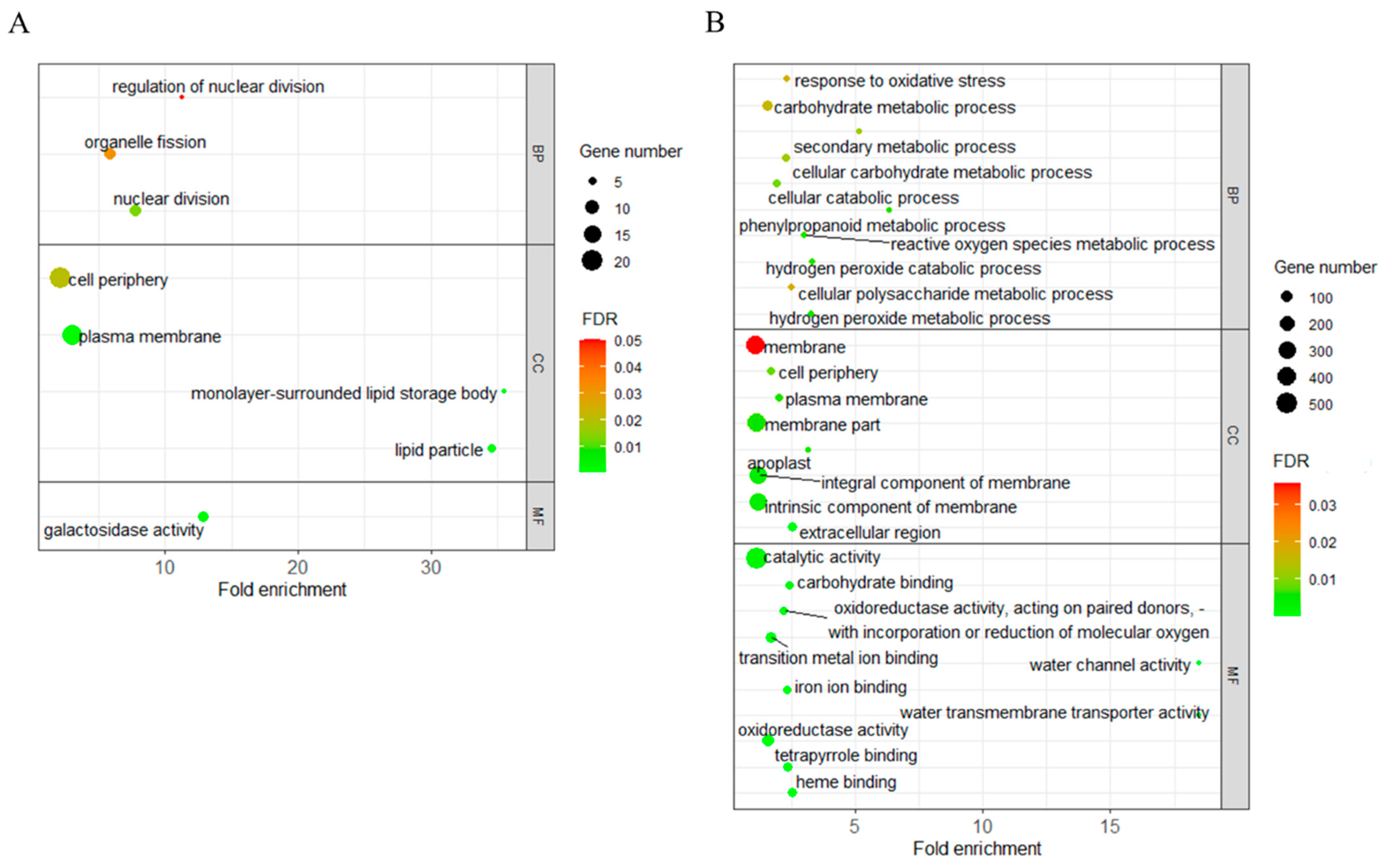 Plants 11 00887 g004 550