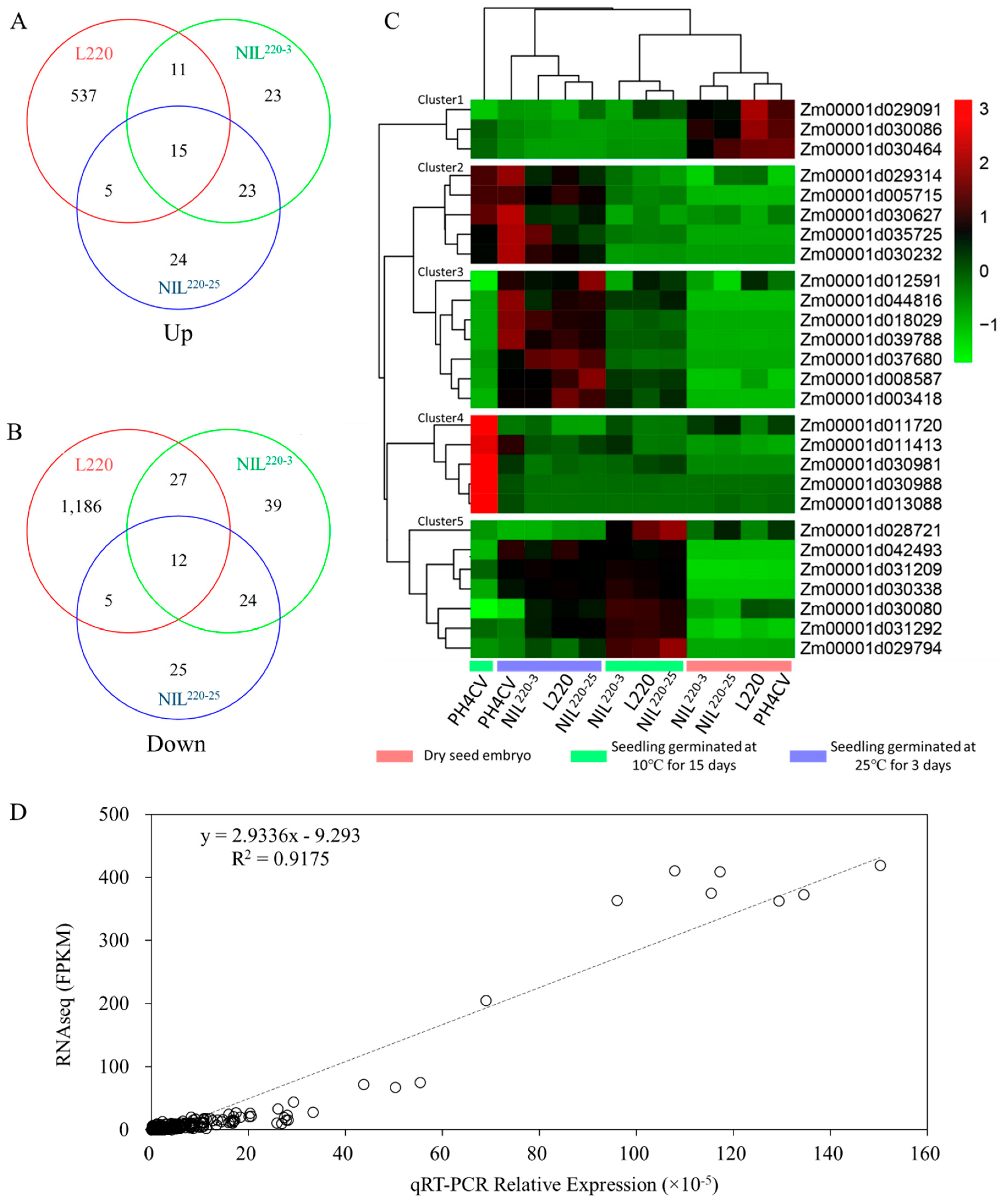 Plants 11 00887 g005 550