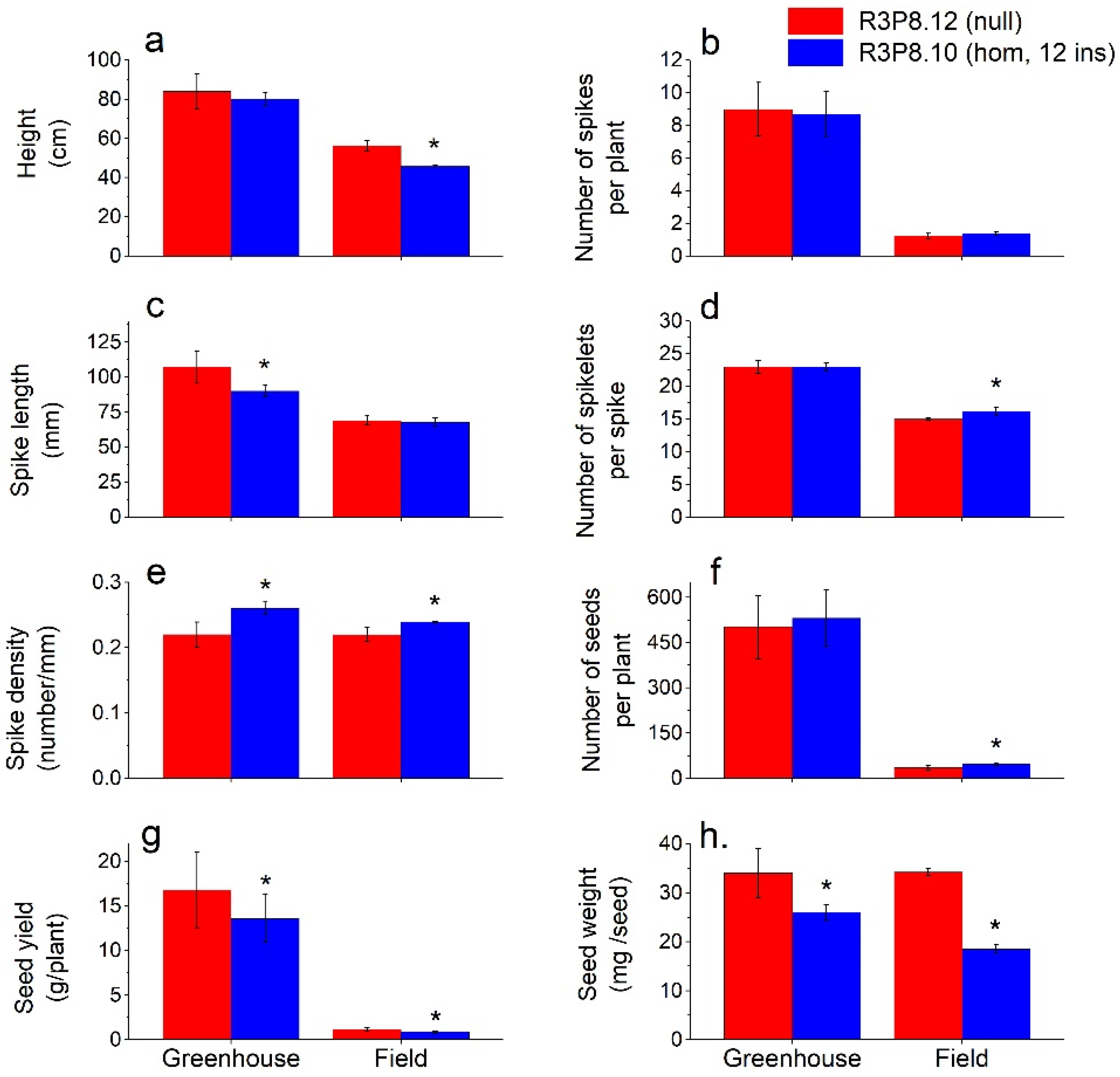 Plants 11 00889 g002 550