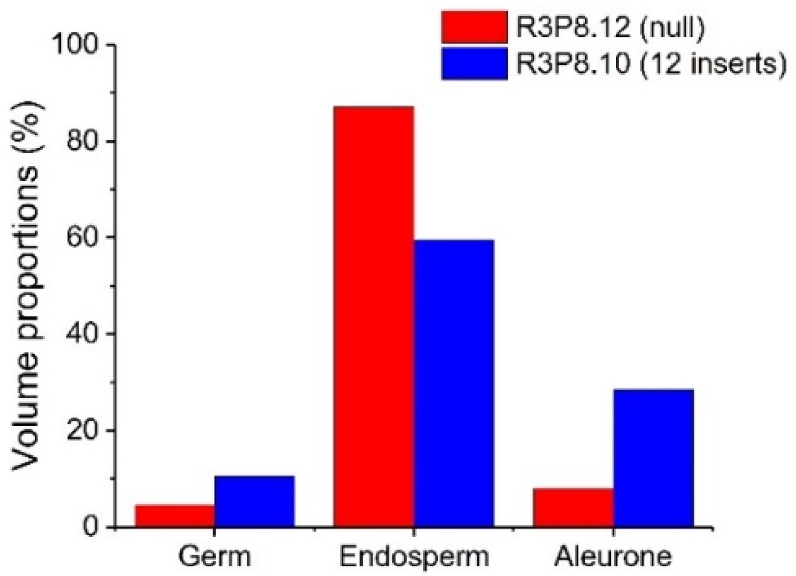 Plants 11 00889 g008 550