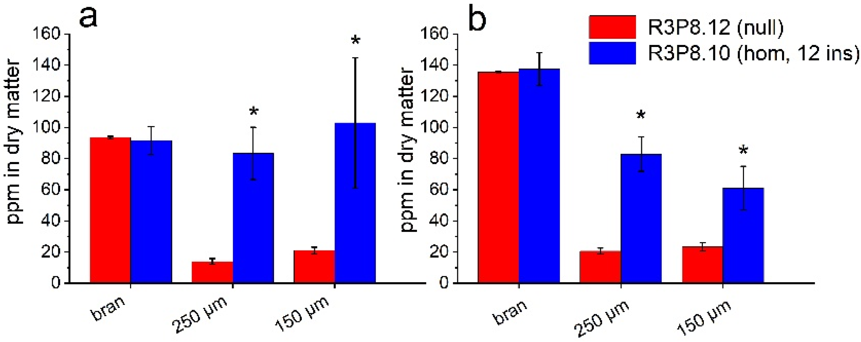 Plants 11 00889 g010 550