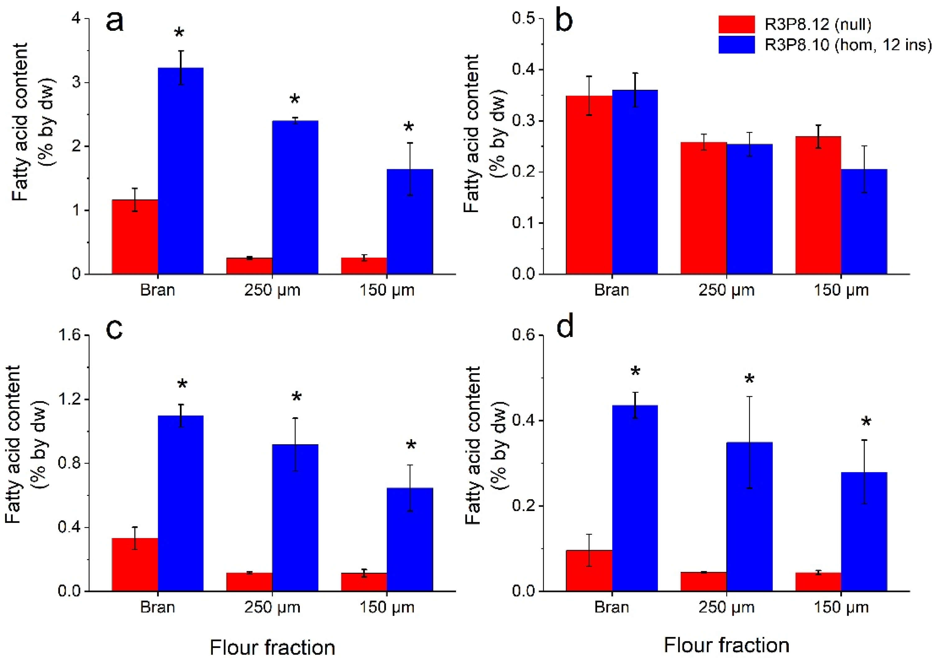 Plants 11 00889 g011 550