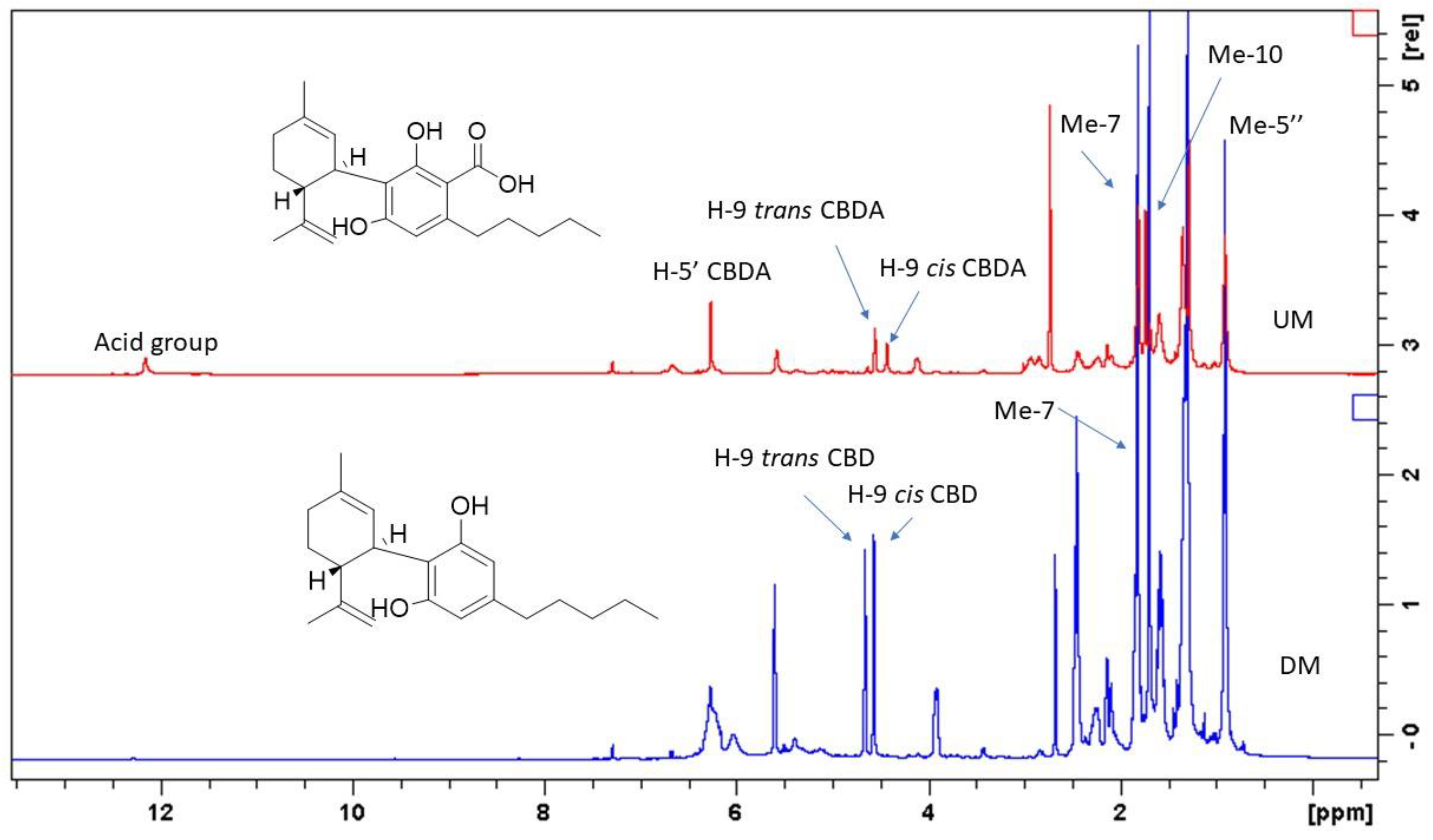 Plants 11 00891 g003 550