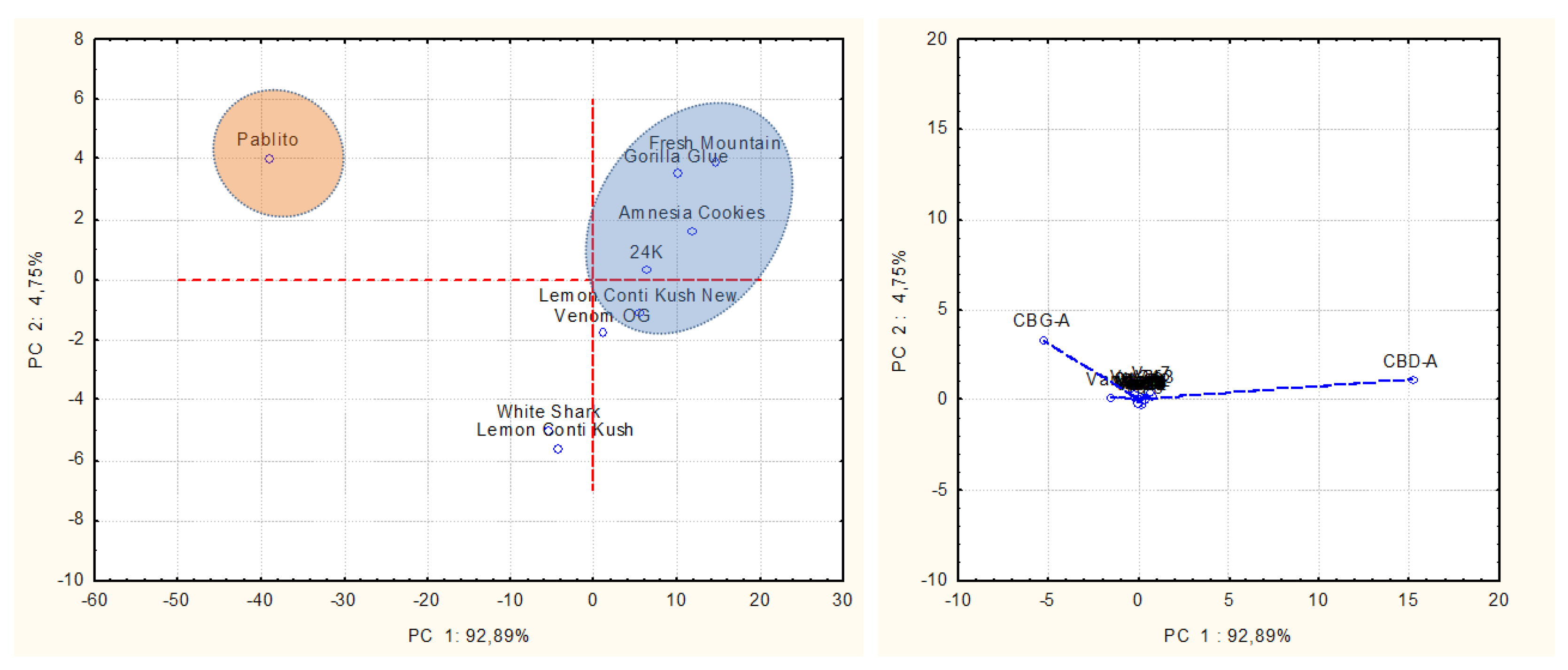 Plants 11 00891 g005 550