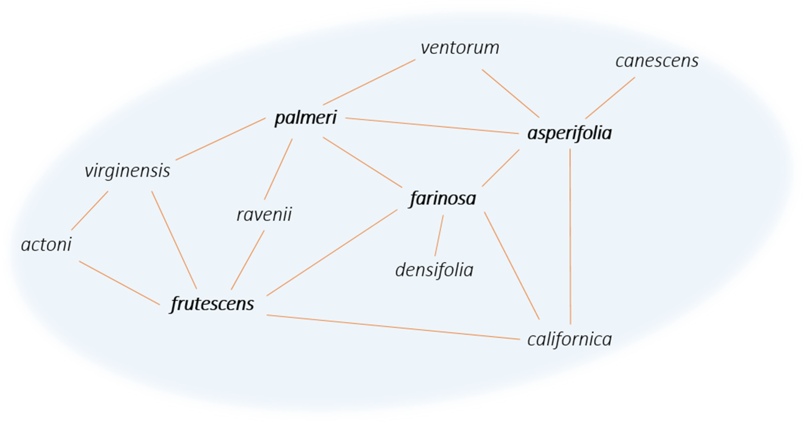 Plants 11 00895 g005