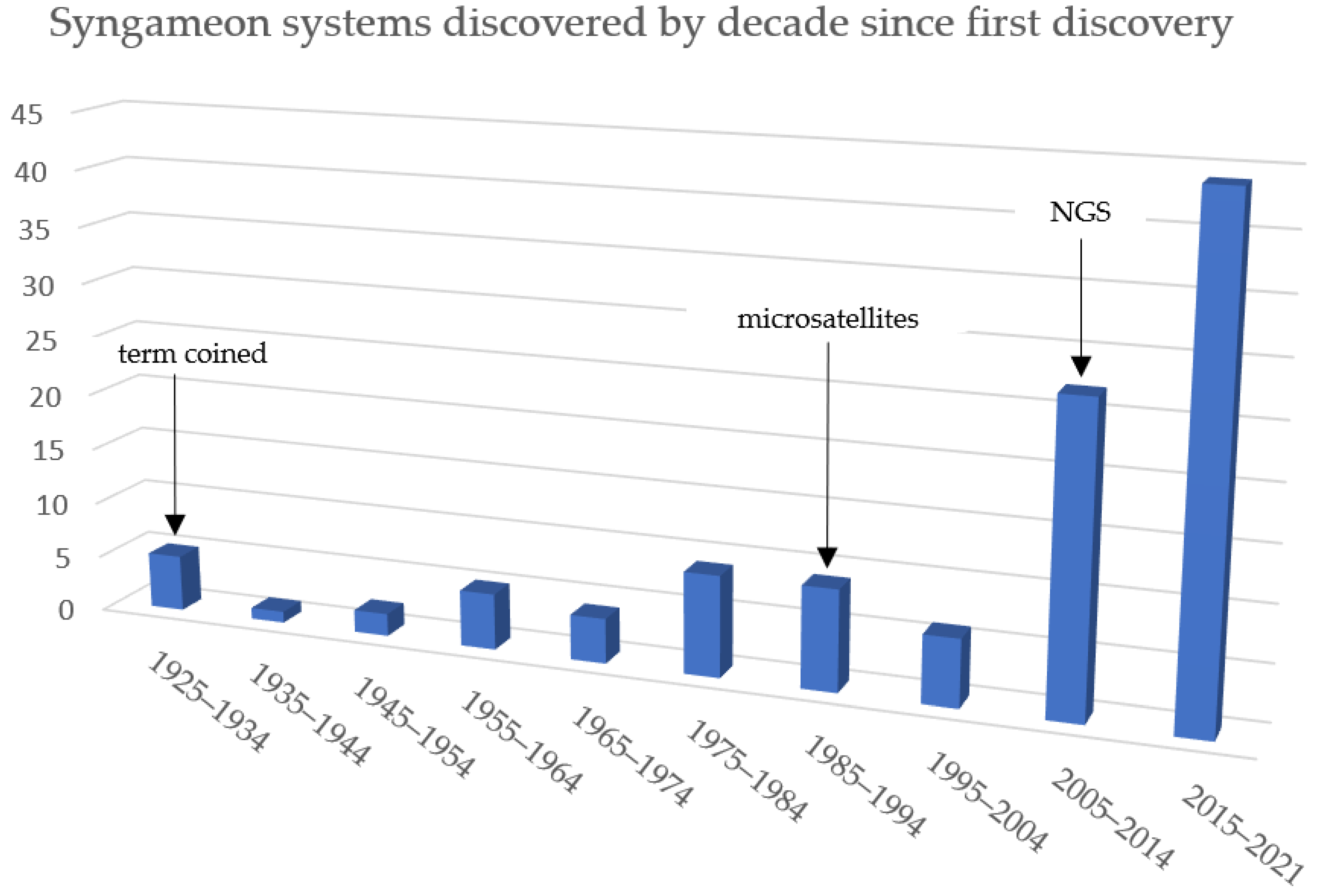 Plants 11 00895 g006