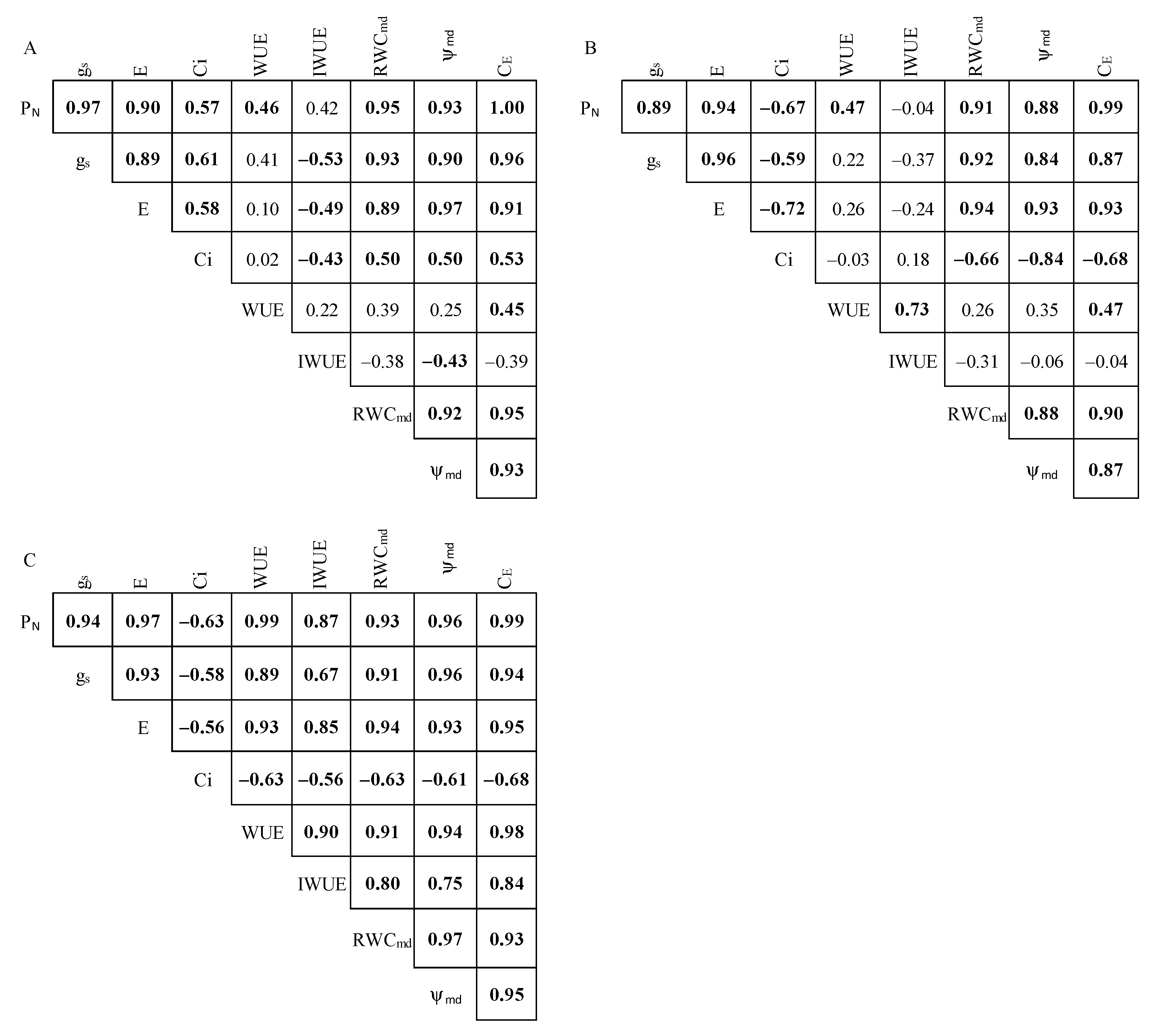 Plants 11 00899 g003