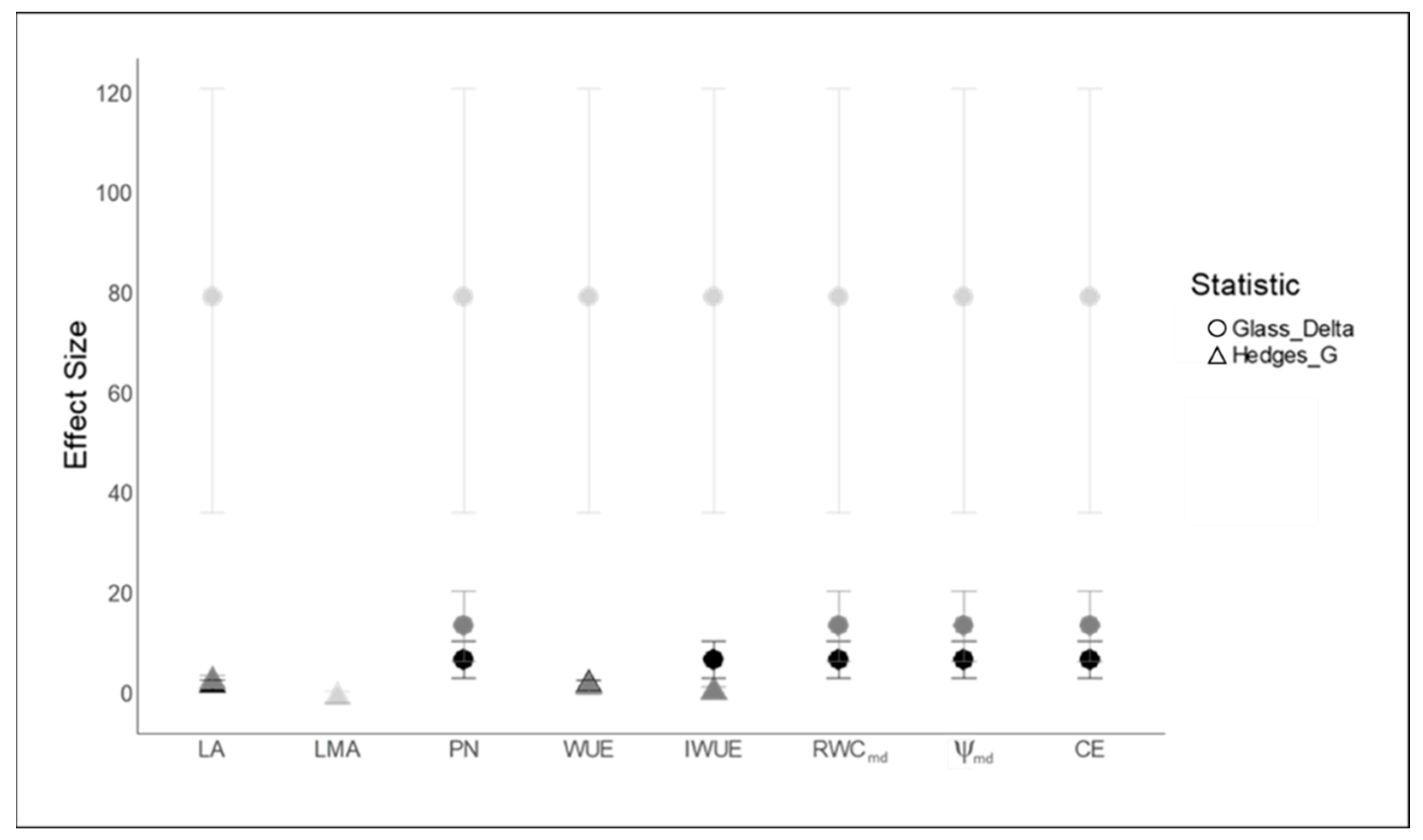Plants 11 00899 g004