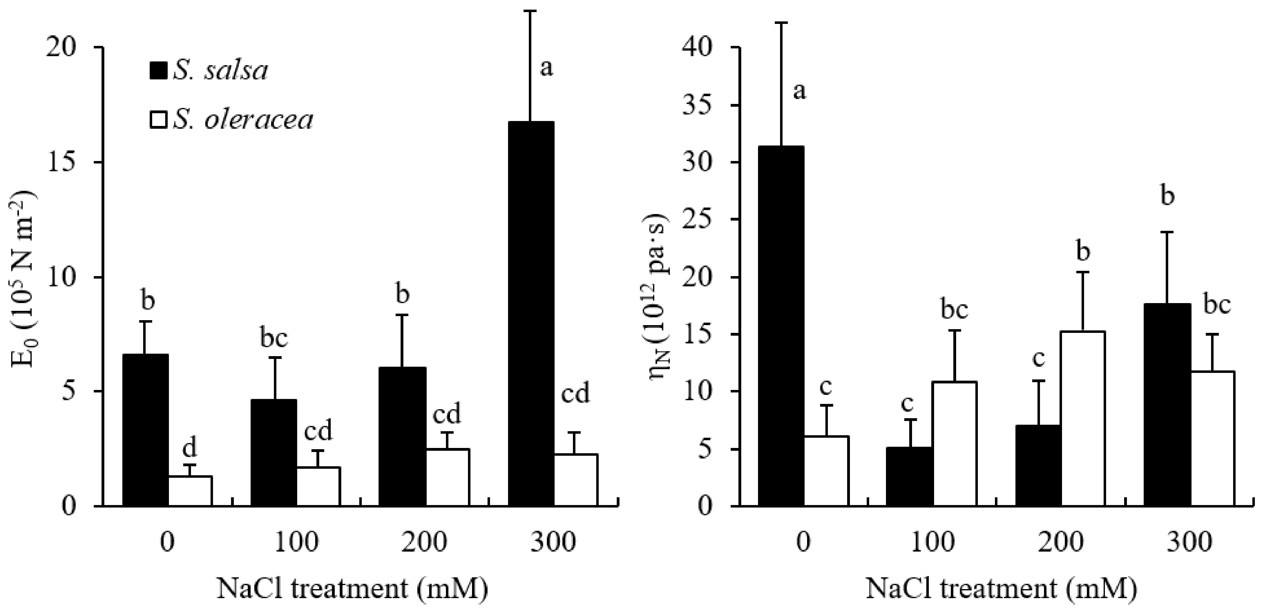 Plants 11 00900 g002