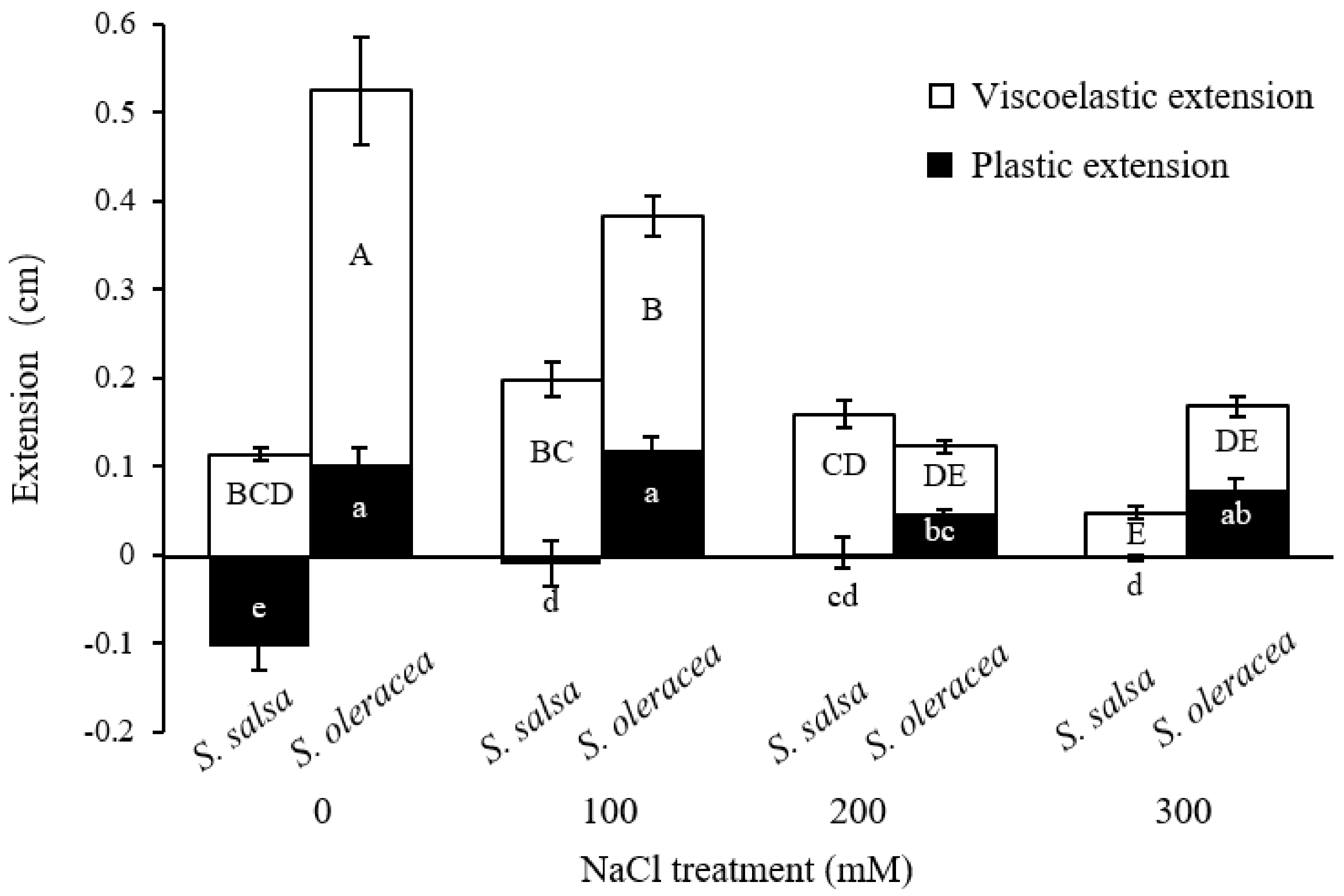 Plants 11 00900 g004