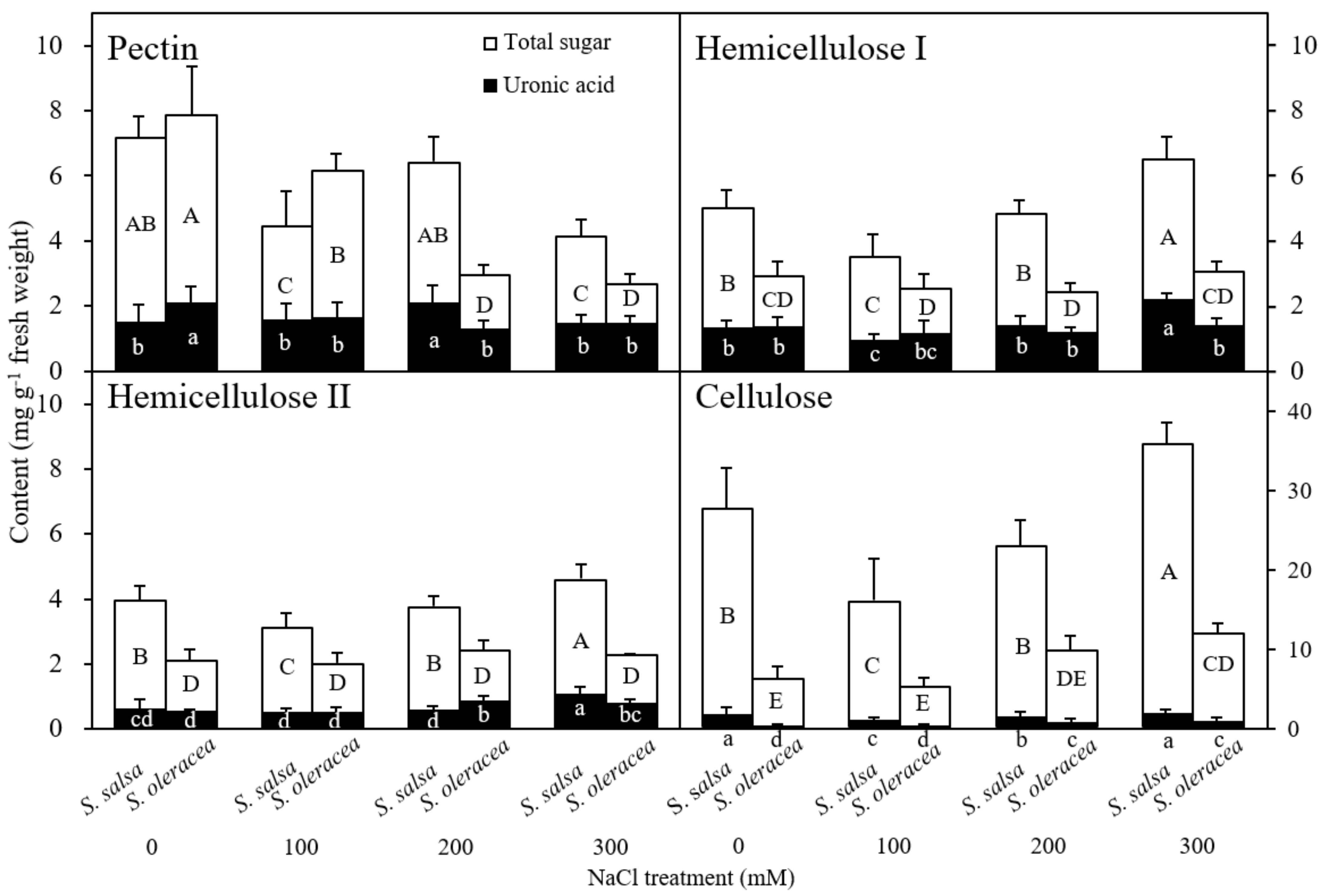 Plants 11 00900 g005