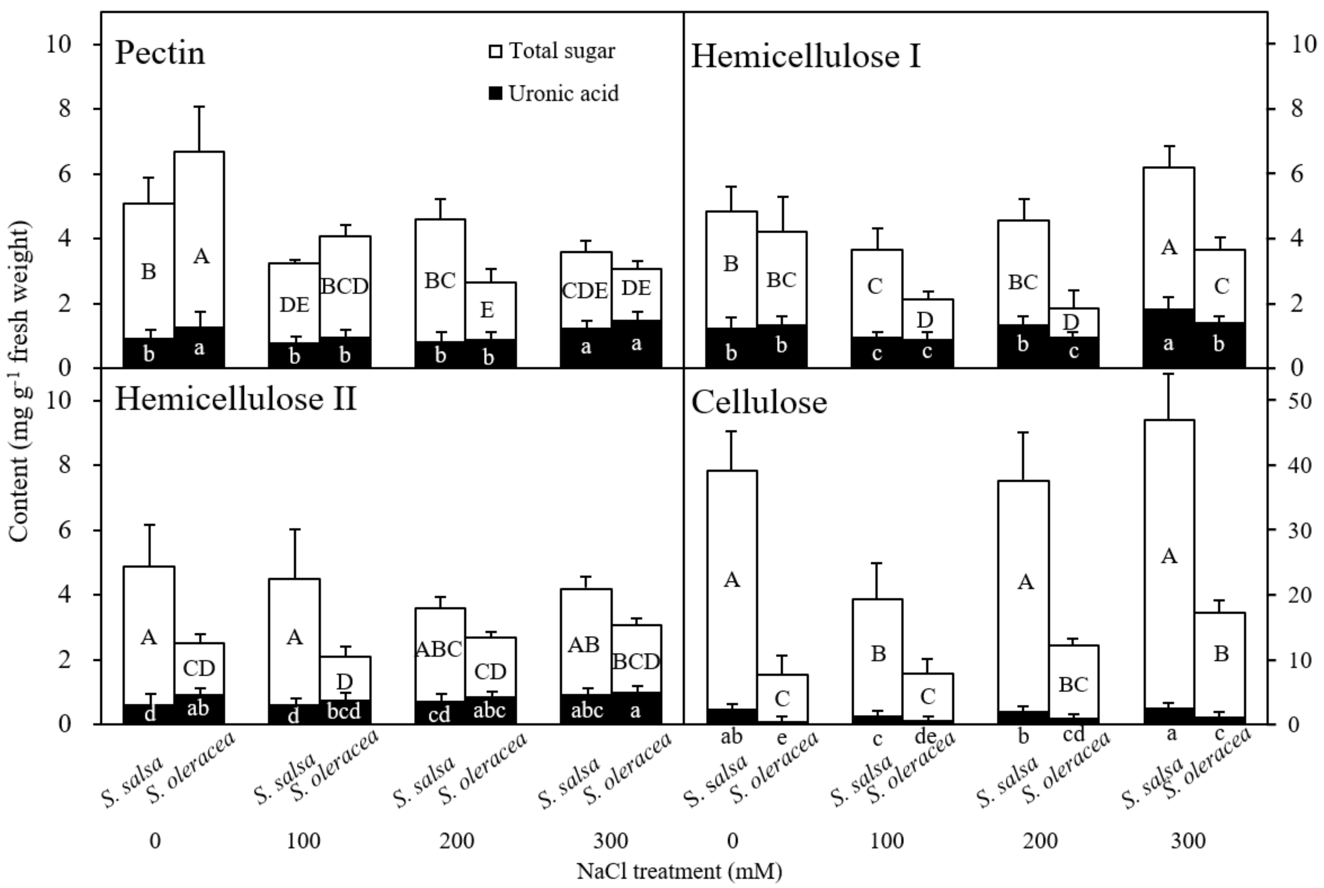 Plants 11 00900 g006