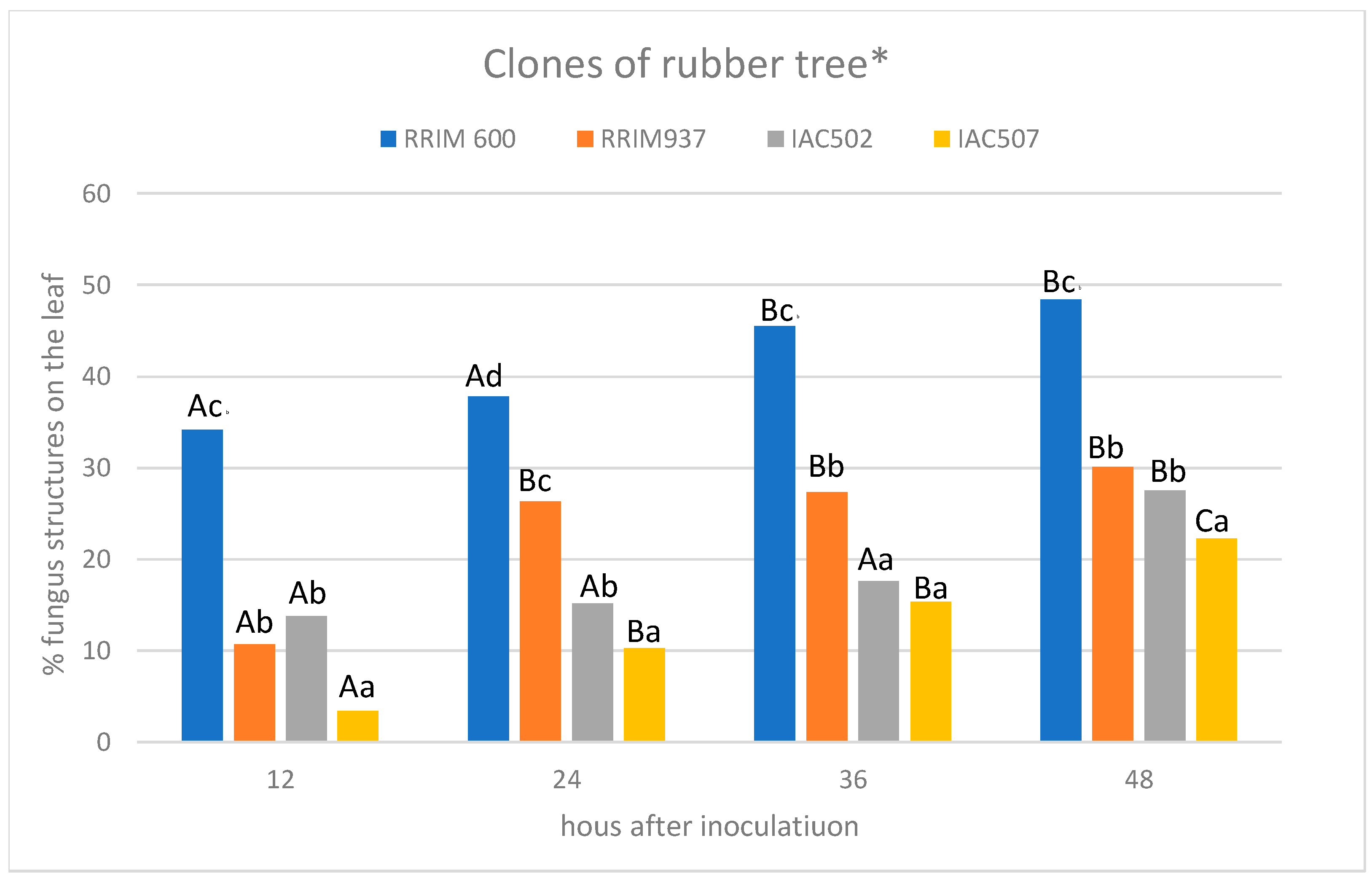 Plants 11 00905 g006 Plants 11 00905 g006