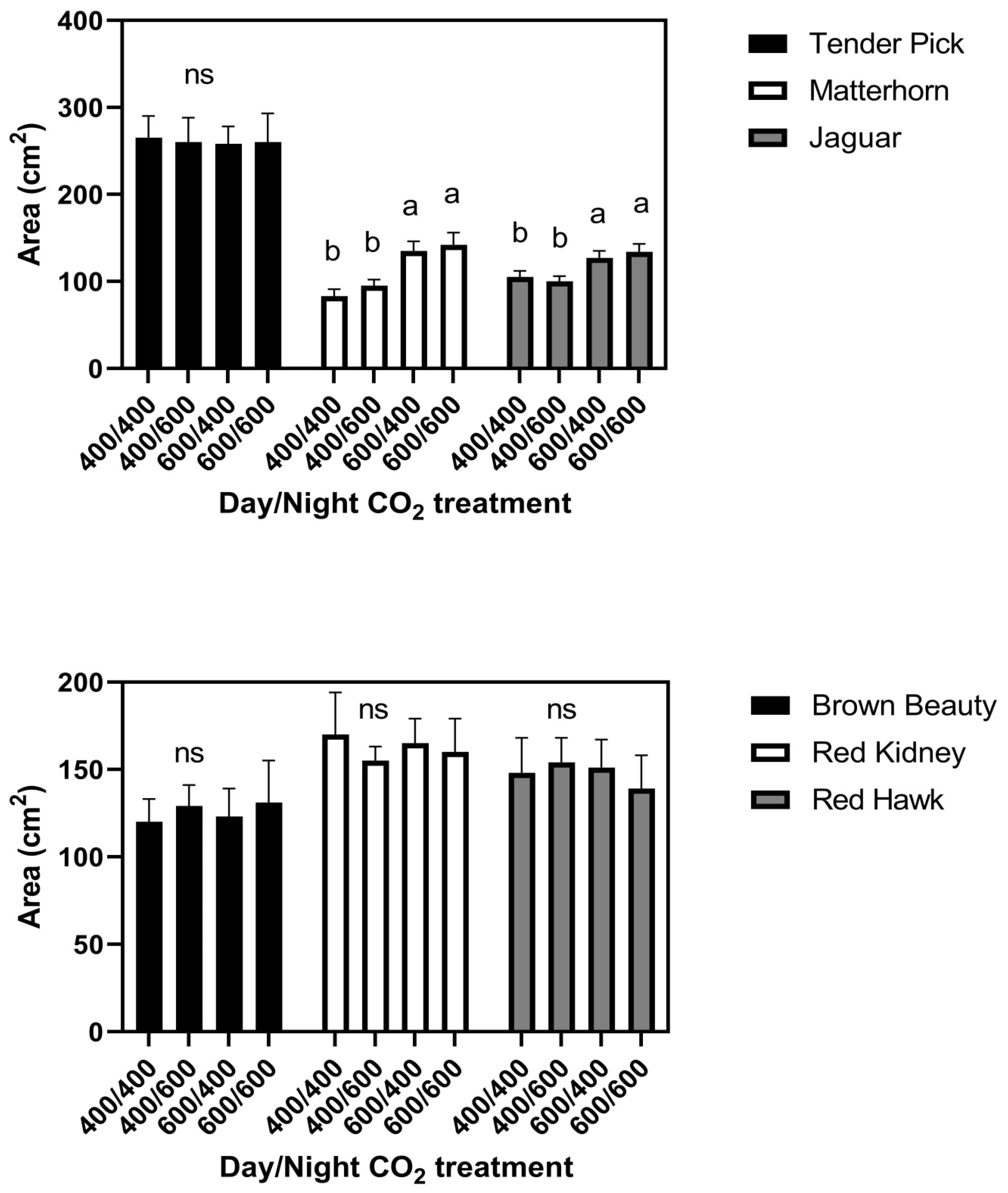 Plants 11 00908 g001