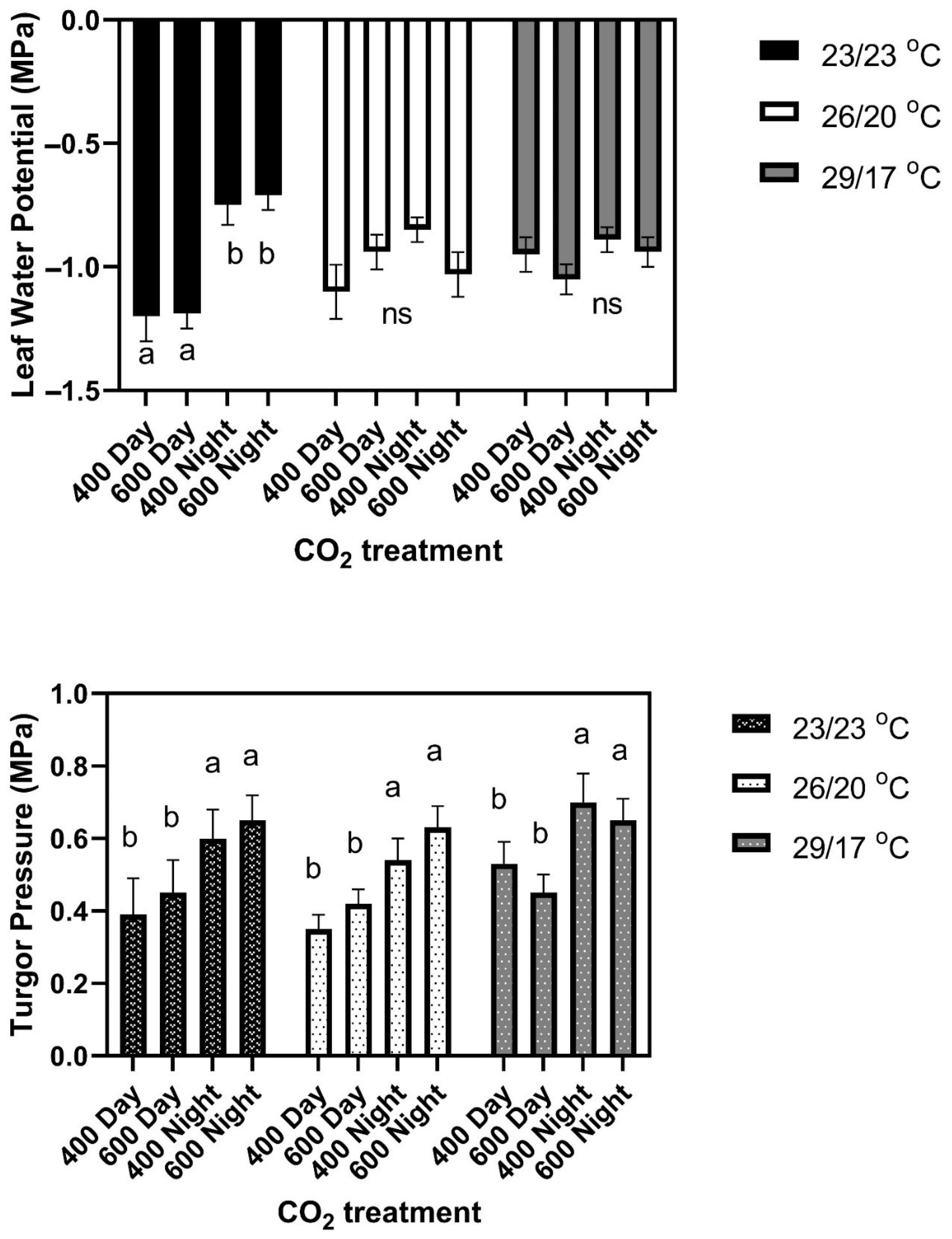 Plants 11 00908 g002