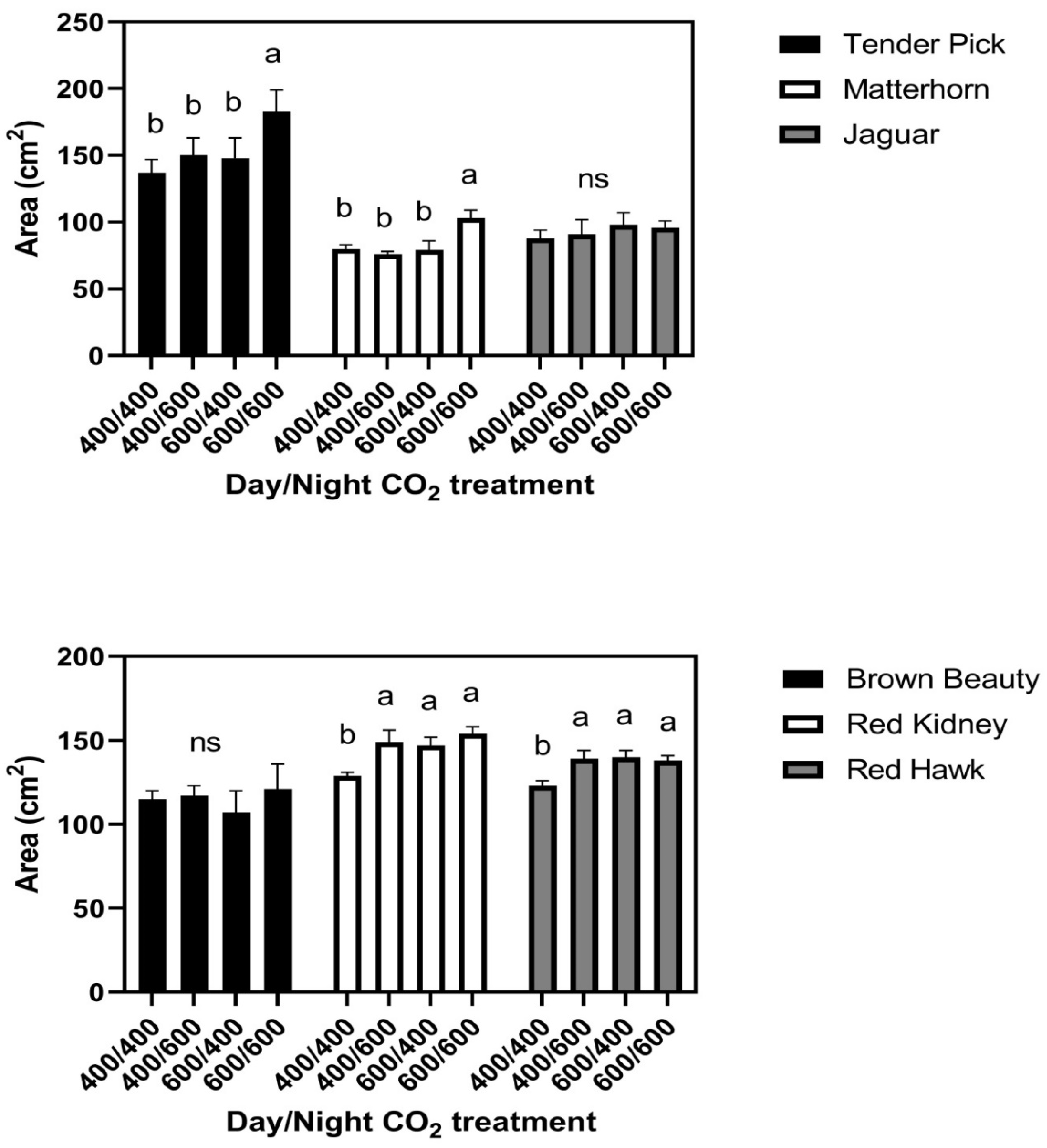 Plants 11 00908 g003