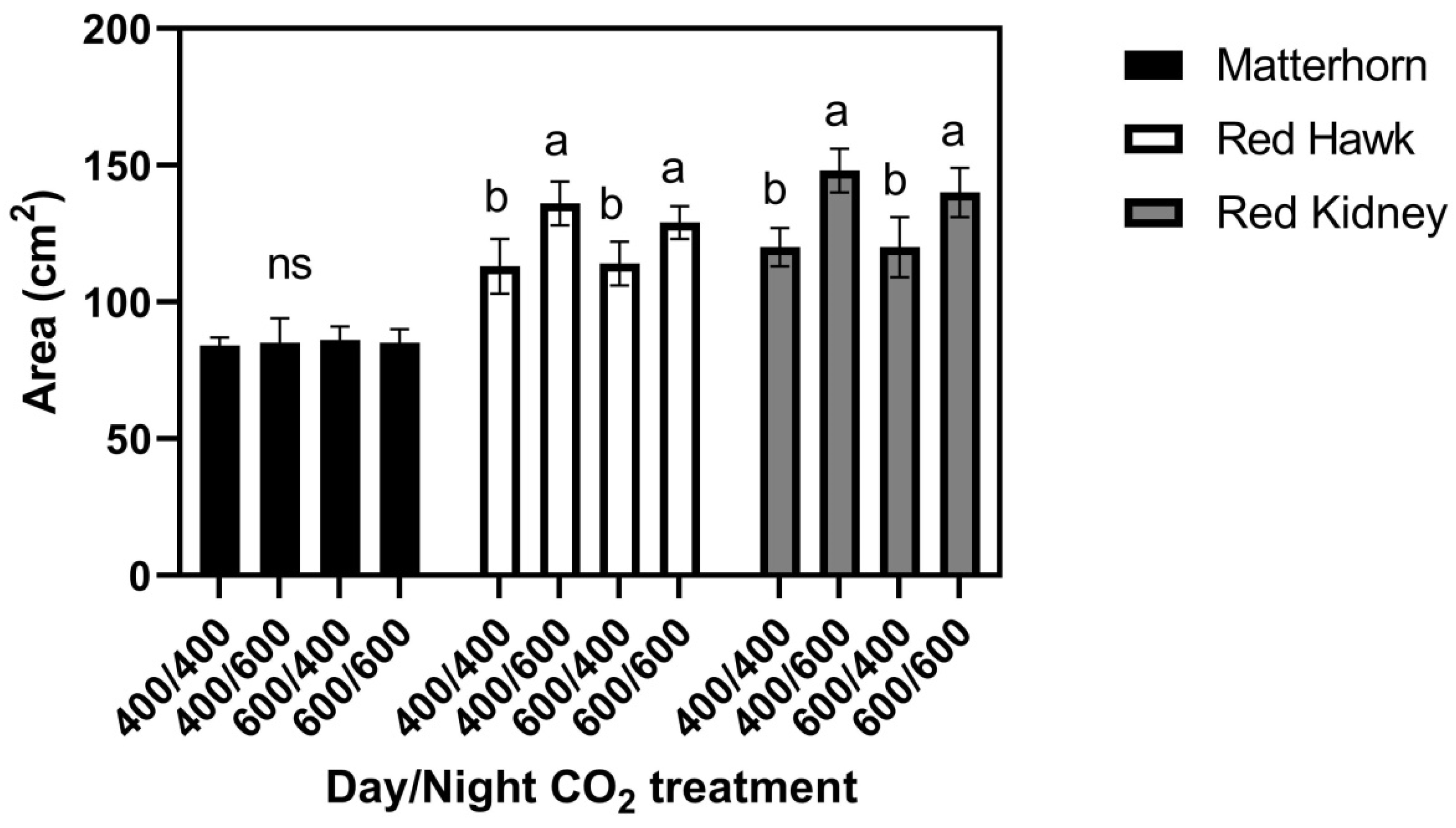 Plants 11 00908 g004