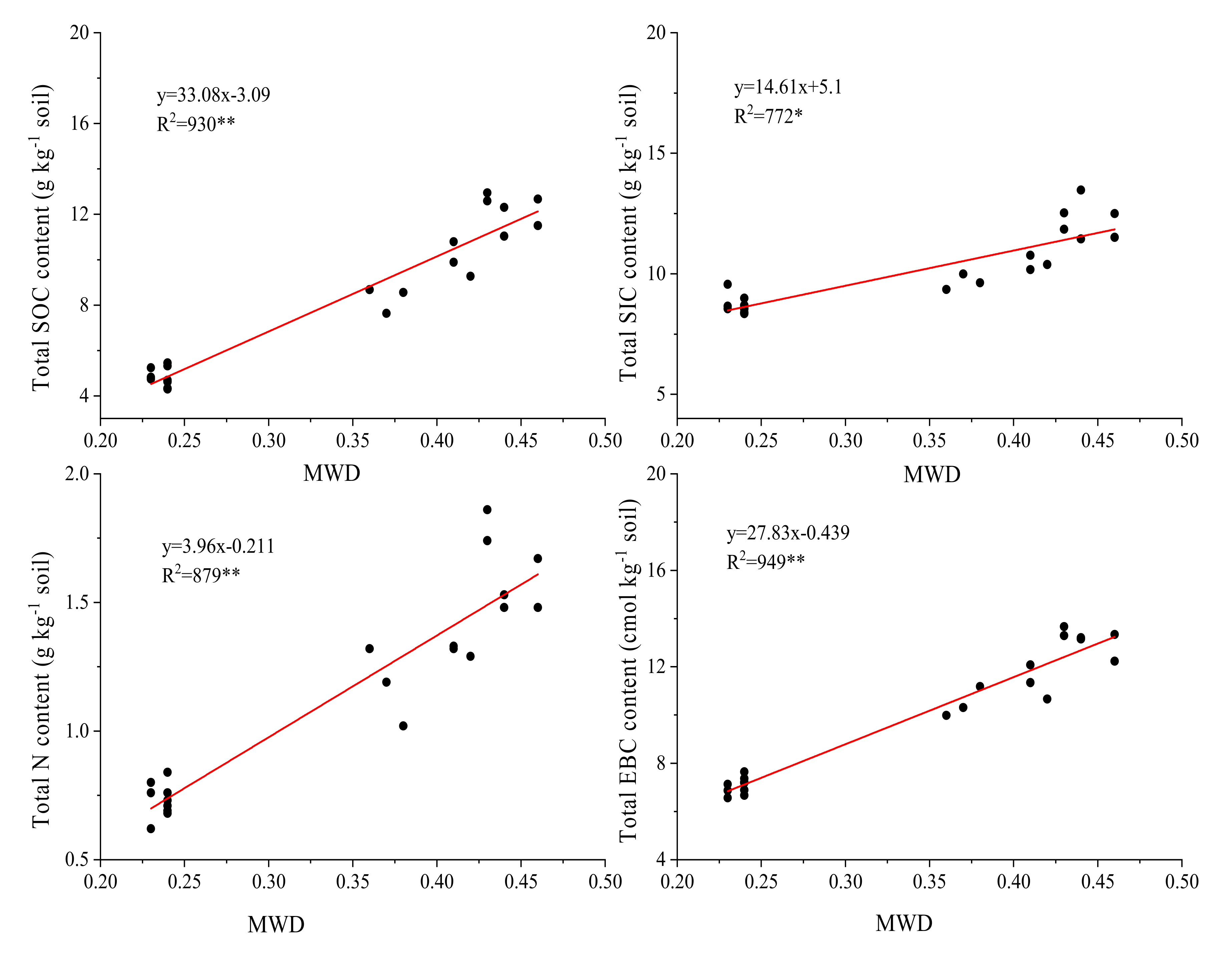 Plants 11 00909 g001 550