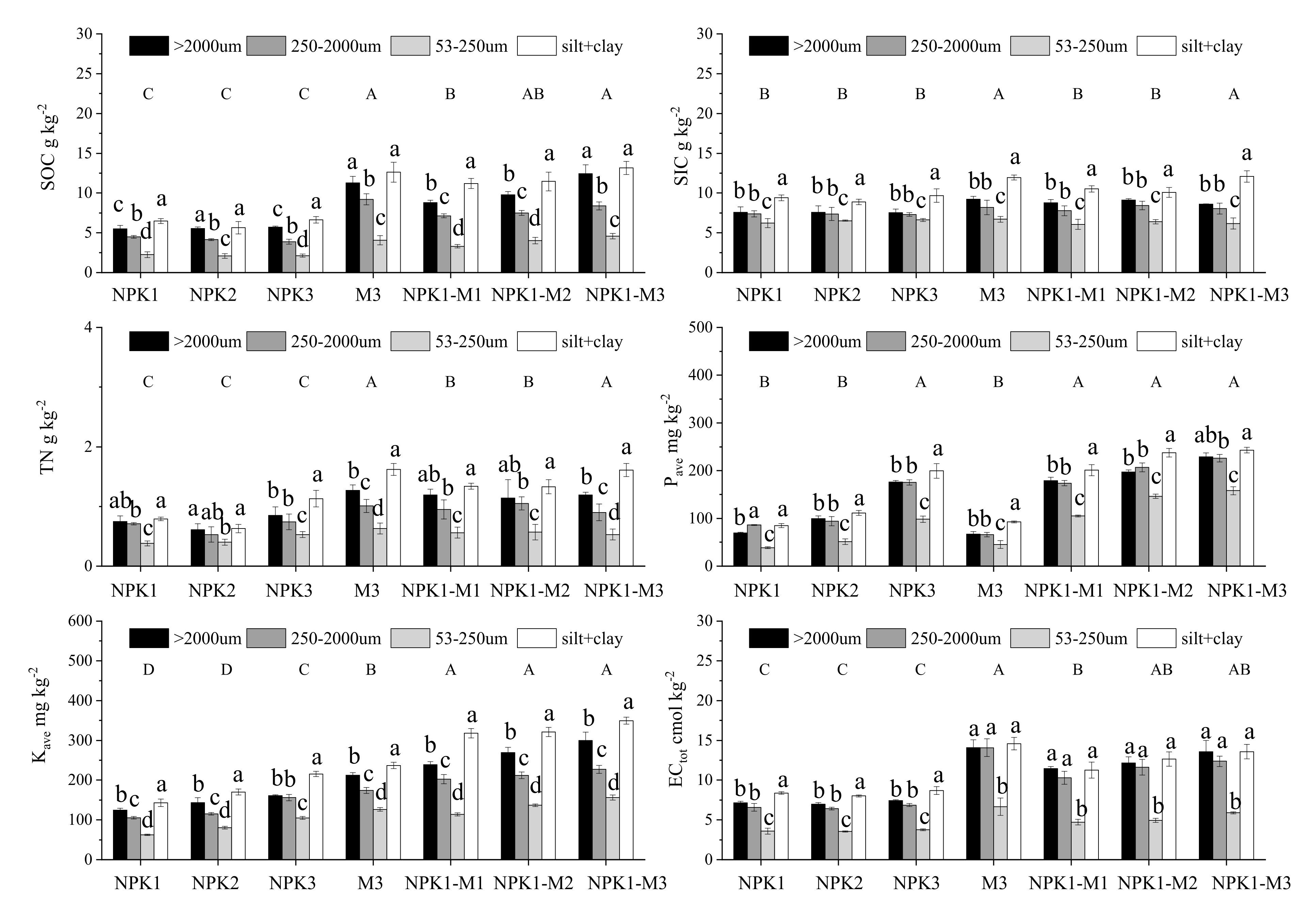 Plants 11 00909 g002 550