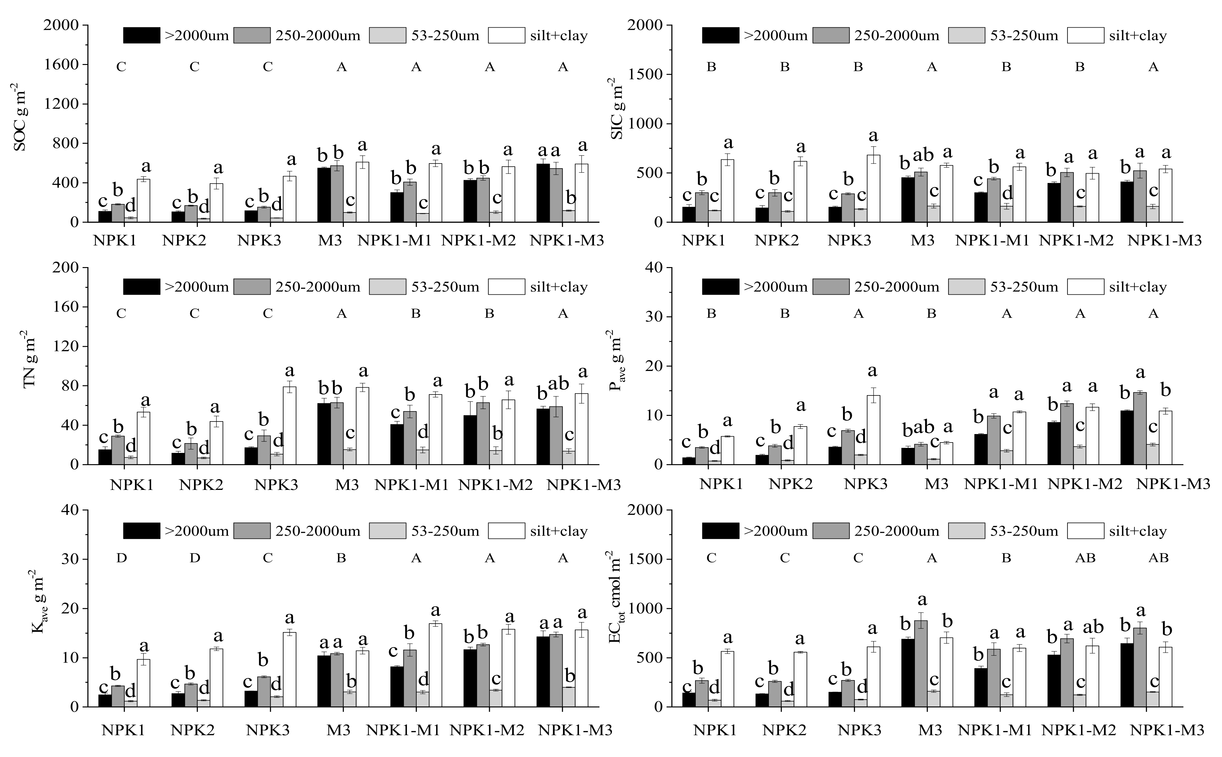 Plants 11 00909 g003 550