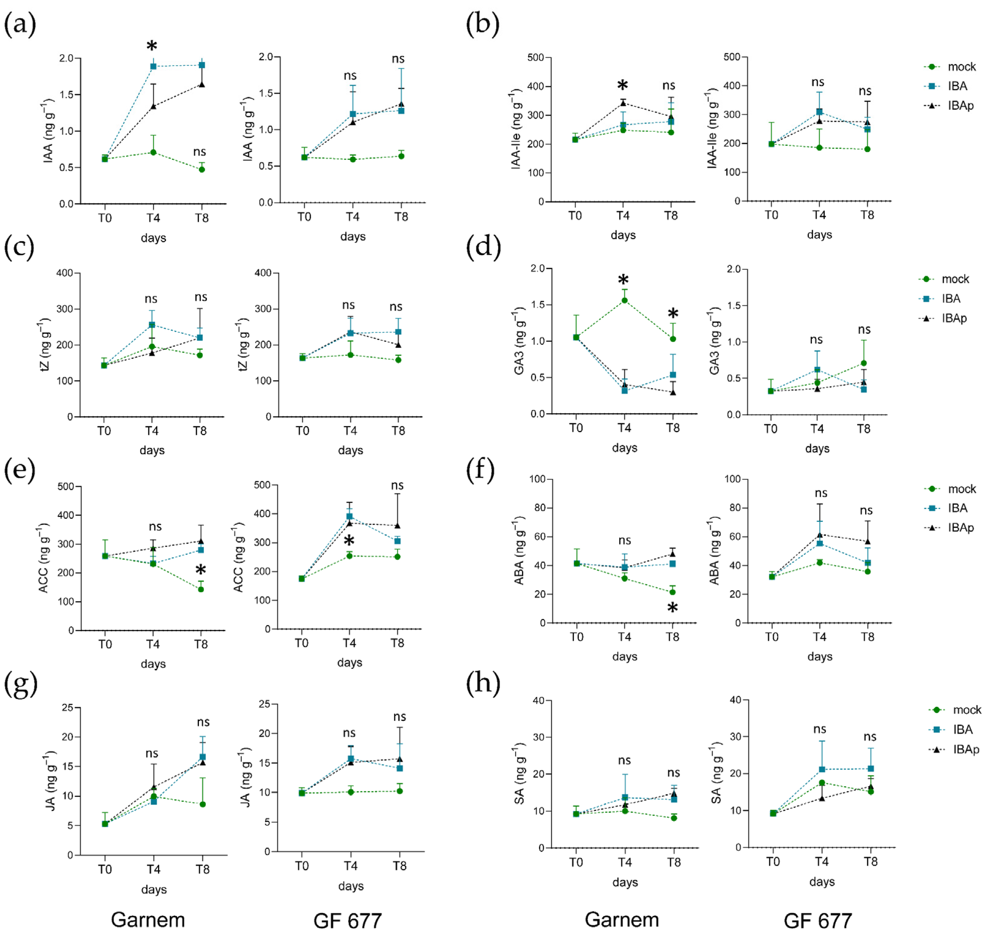 Plants 11 00913 g005 550