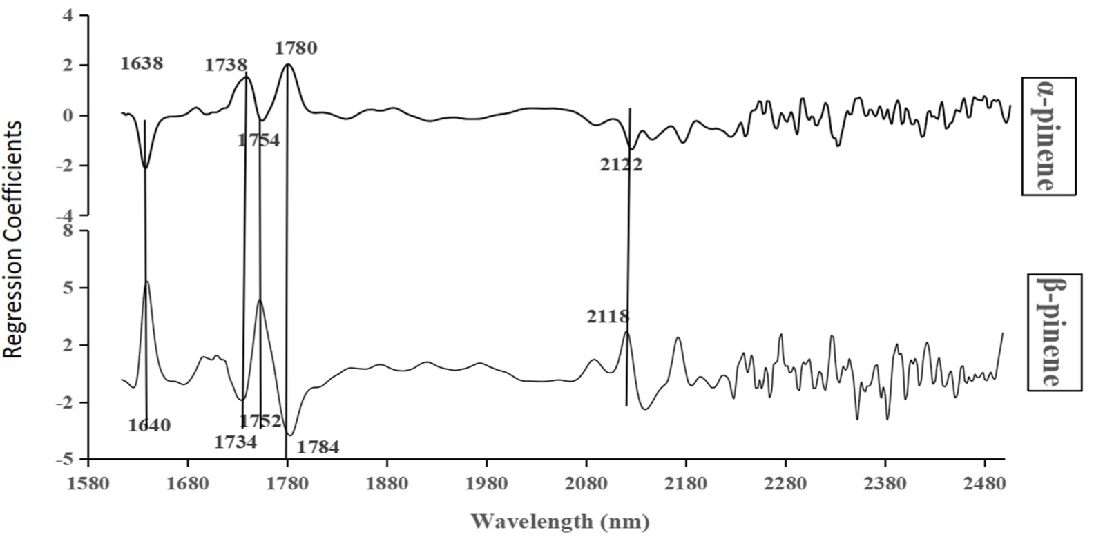Plants 11 00914 g002